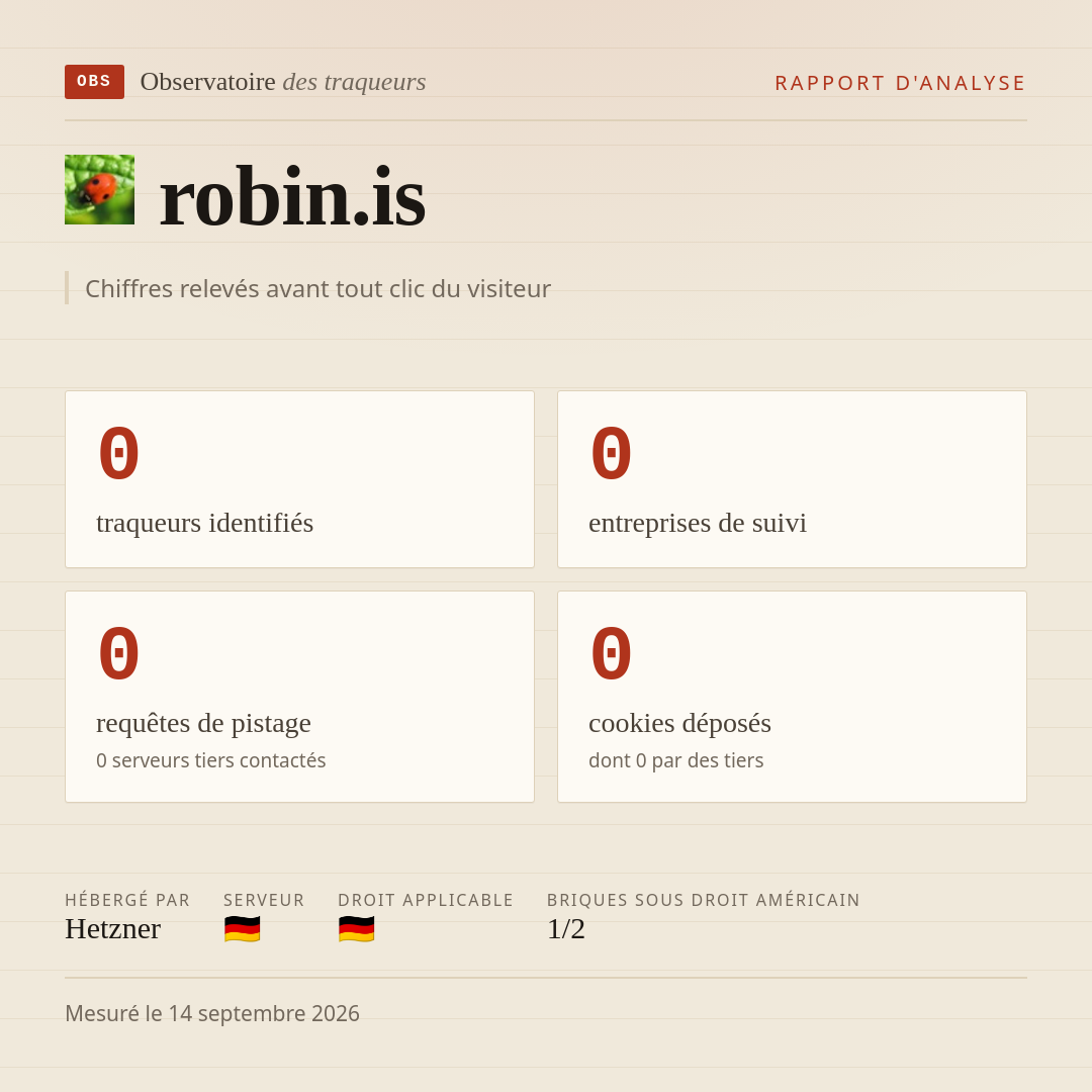 robin.is : 0 traqueurs identifiés, 0 entreprises de suivi, 0 requêtes de pistage. Chiffres relevés avant tout clic du visiteur.