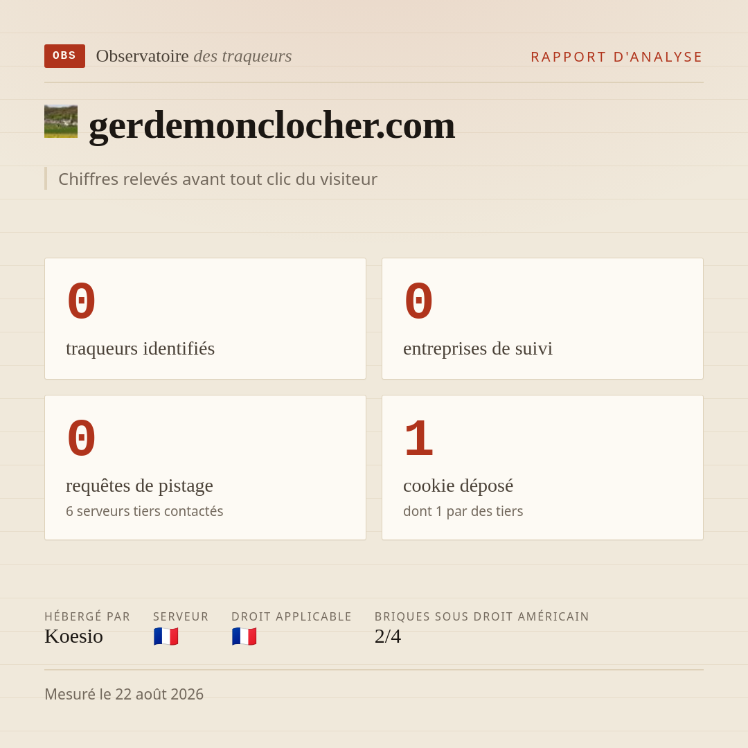 gerdemonclocher.com : 0 traqueurs identifiés, 0 entreprises de suivi, 0 requêtes de pistage. Chiffres relevés avant tout clic du visiteur.