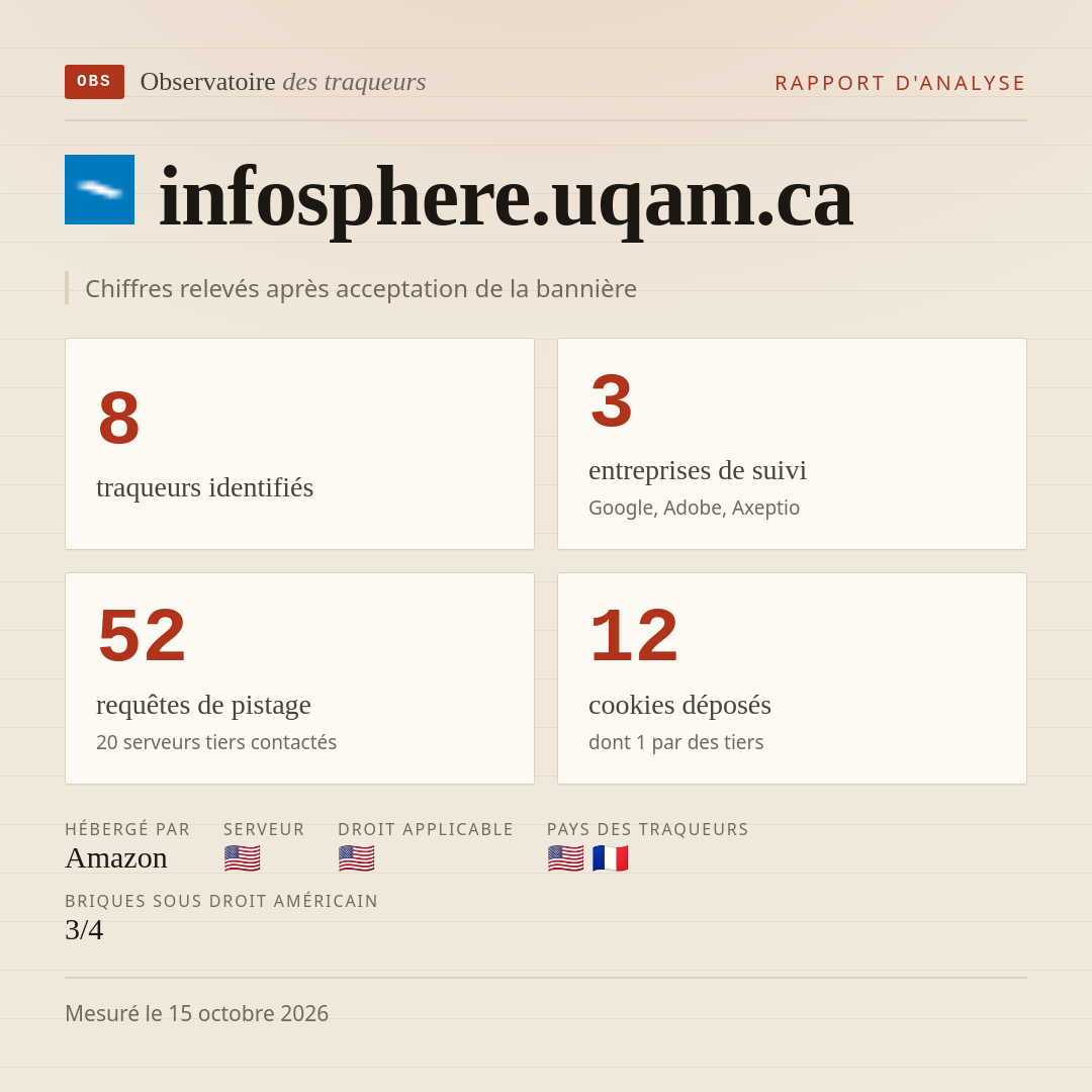 infosphere.uqam.ca : 8 traqueurs identifiés, 3 entreprises de suivi, 52 requêtes de pistage. Chiffres relevés après acceptation de la bannière.