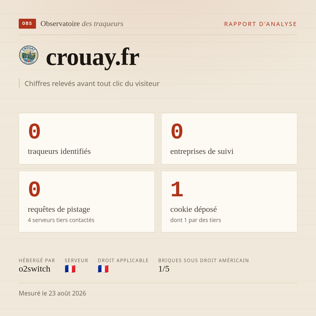 crouay.fr : 0 traqueurs identifiés, 0 entreprises de suivi, 0 requêtes de pistage. Chiffres relevés avant tout clic du visiteur.