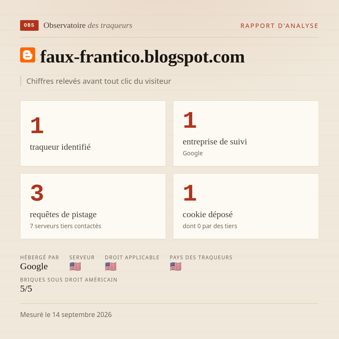 faux-frantico.blogspot.com : 1 traqueur identifié, 1 entreprise de suivi, 3 requêtes de pistage. Chiffres relevés avant tout clic du visiteur.