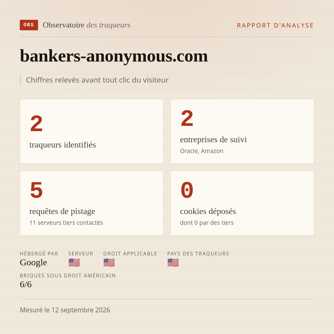 bankers-anonymous.com : 2 traqueurs identifiés, 2 entreprises de suivi, 5 requêtes de pistage. Chiffres relevés avant tout clic du visiteur.