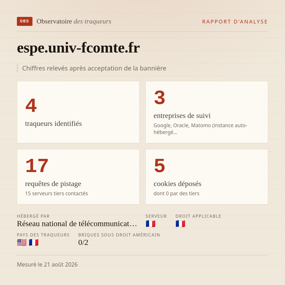espe.univ-fcomte.fr : 4 traqueurs identifiés, 3 entreprises de suivi, 17 requêtes de pistage. Chiffres relevés après acceptation de la bannière.