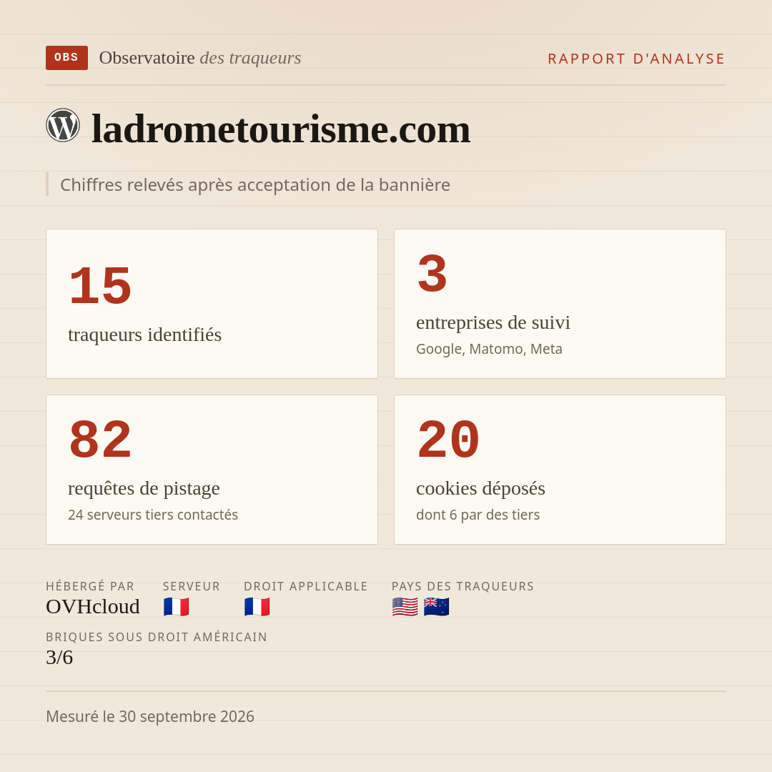 ladrometourisme.com : 15 traqueurs identifiés, 3 entreprises de suivi, 82 requêtes de pistage. Chiffres relevés après acceptation de la bannière.