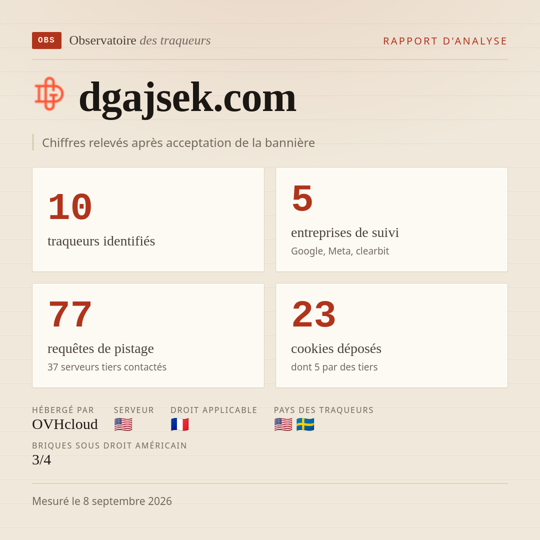 dgajsek.com : 10 traqueurs identifiés, 5 entreprises de suivi, 77 requêtes de pistage. Chiffres relevés après acceptation de la bannière.
