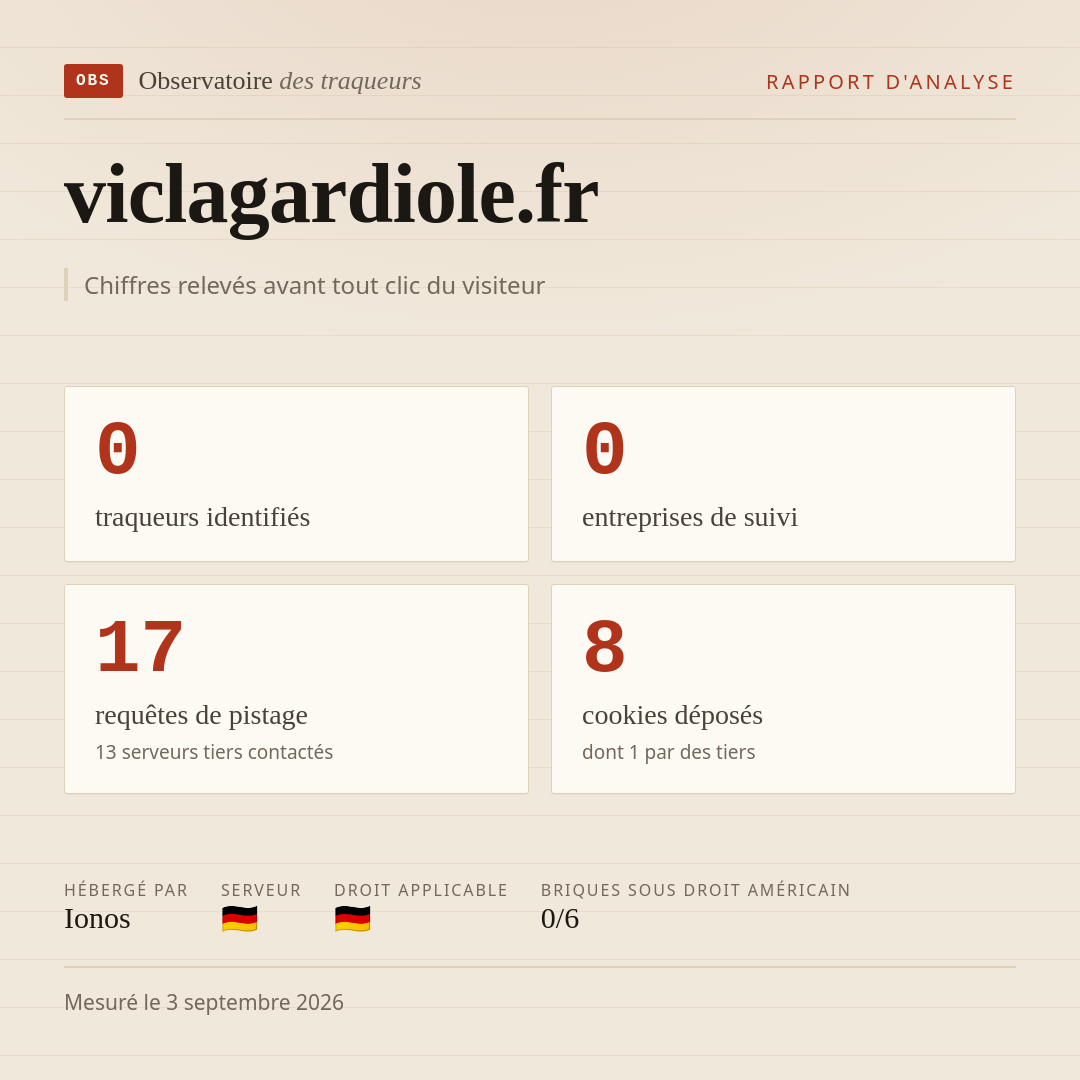 viclagardiole.fr : 0 traqueurs identifiés, 0 entreprises de suivi, 17 requêtes de pistage. Chiffres relevés avant tout clic du visiteur.