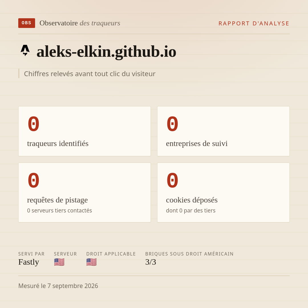 aleks-elkin.github.io : 0 traqueurs identifiés, 0 entreprises de suivi, 0 requêtes de pistage. Chiffres relevés avant tout clic du visiteur.