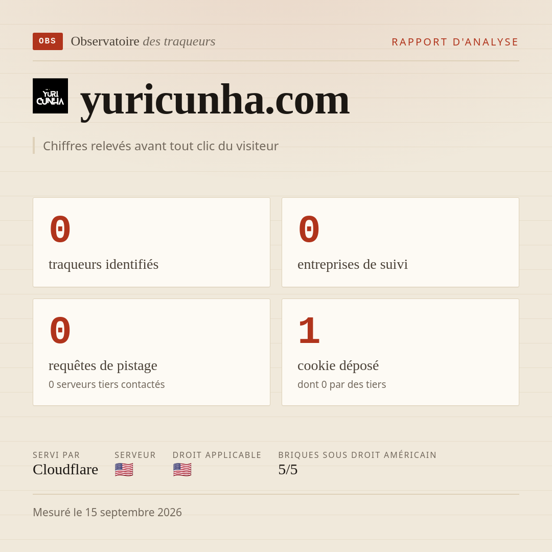 yuricunha.com : 0 traqueurs identifiés, 0 entreprises de suivi, 0 requêtes de pistage. Chiffres relevés avant tout clic du visiteur.