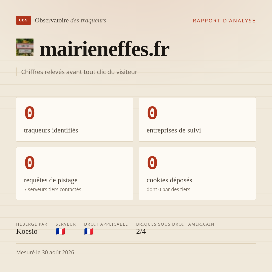 mairieneffes.fr : 0 traqueurs identifiés, 0 entreprises de suivi, 0 requêtes de pistage. Chiffres relevés avant tout clic du visiteur.