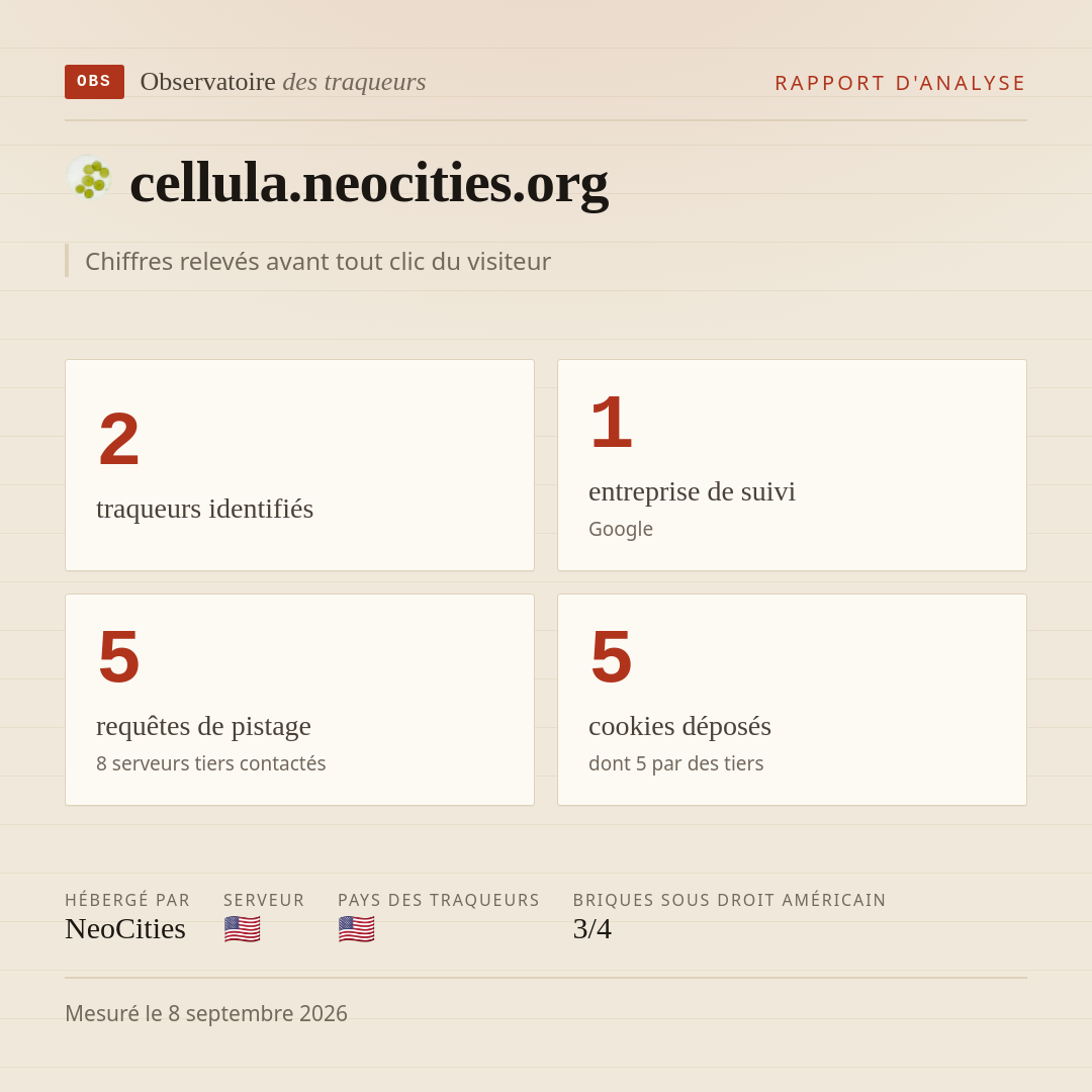 cellula.neocities.org : 2 traqueurs identifiés, 1 entreprise de suivi, 5 requêtes de pistage. Chiffres relevés avant tout clic du visiteur.