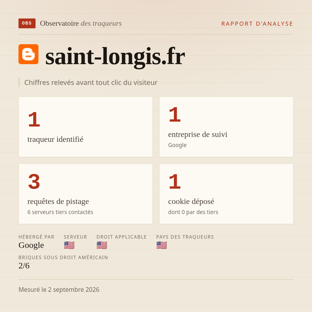 saint-longis.fr : 1 traqueur identifié, 1 entreprise de suivi, 3 requêtes de pistage. Chiffres relevés avant tout clic du visiteur.