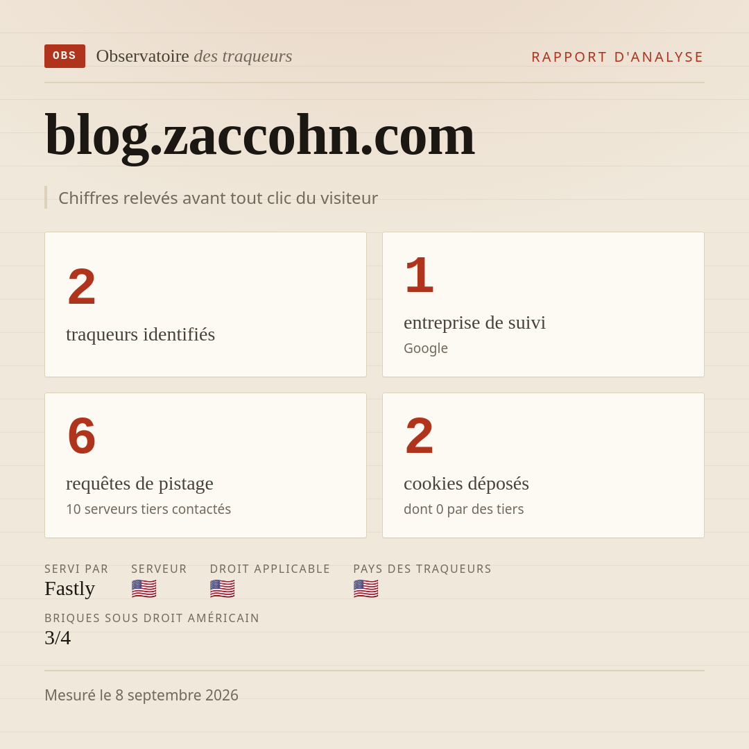 blog.zaccohn.com : 2 traqueurs identifiés, 1 entreprise de suivi, 6 requêtes de pistage. Chiffres relevés avant tout clic du visiteur.