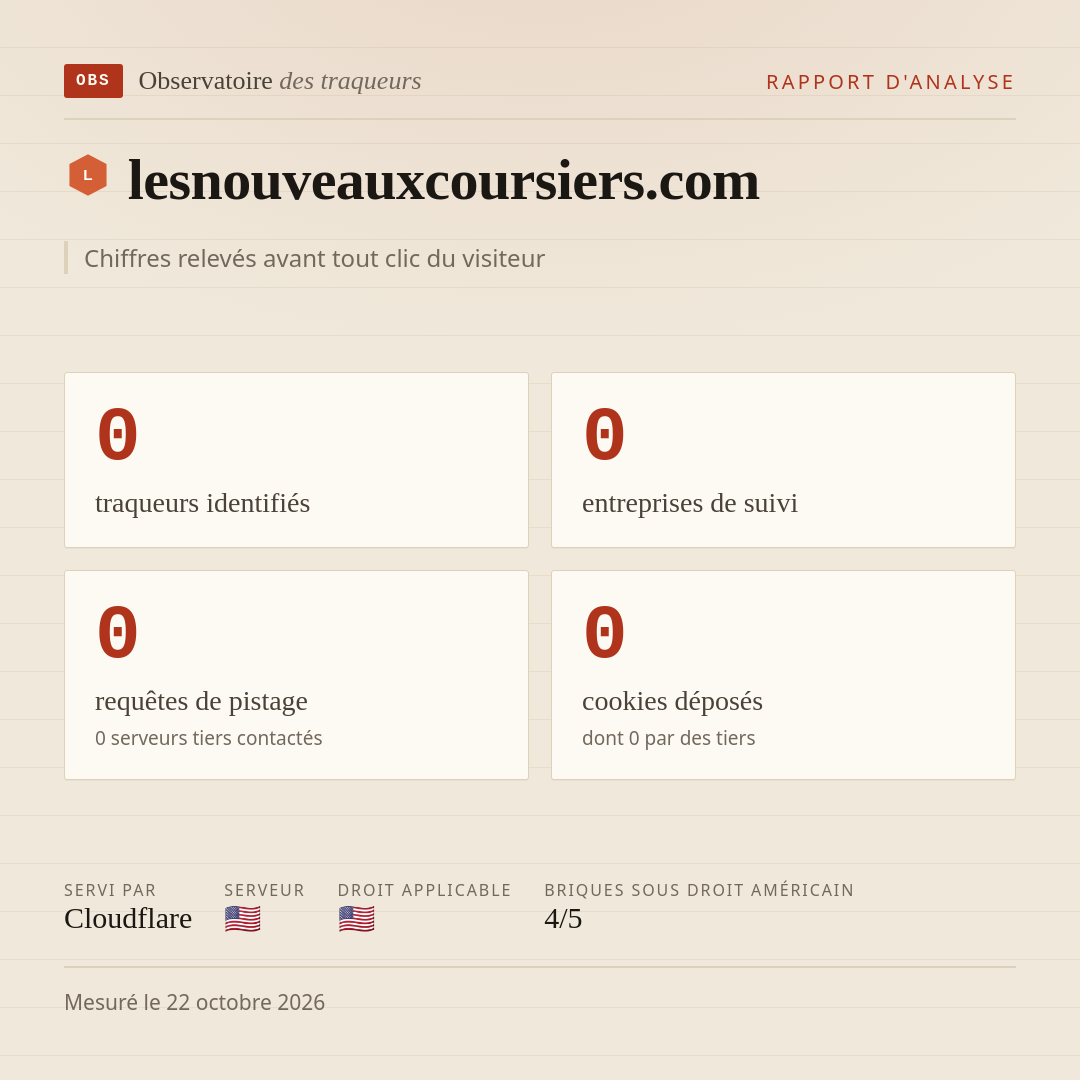 lesnouveauxcoursiers.com : 0 traqueurs identifiés, 0 entreprises de suivi, 0 requêtes de pistage. Chiffres relevés avant tout clic du visiteur.