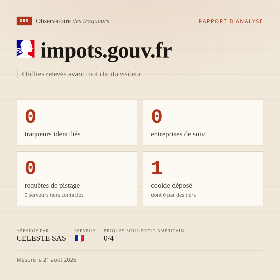 impots.gouv.fr : 0 traqueurs identifiés, 0 entreprises de suivi, 0 requêtes de pistage. Chiffres relevés avant tout clic du visiteur.
