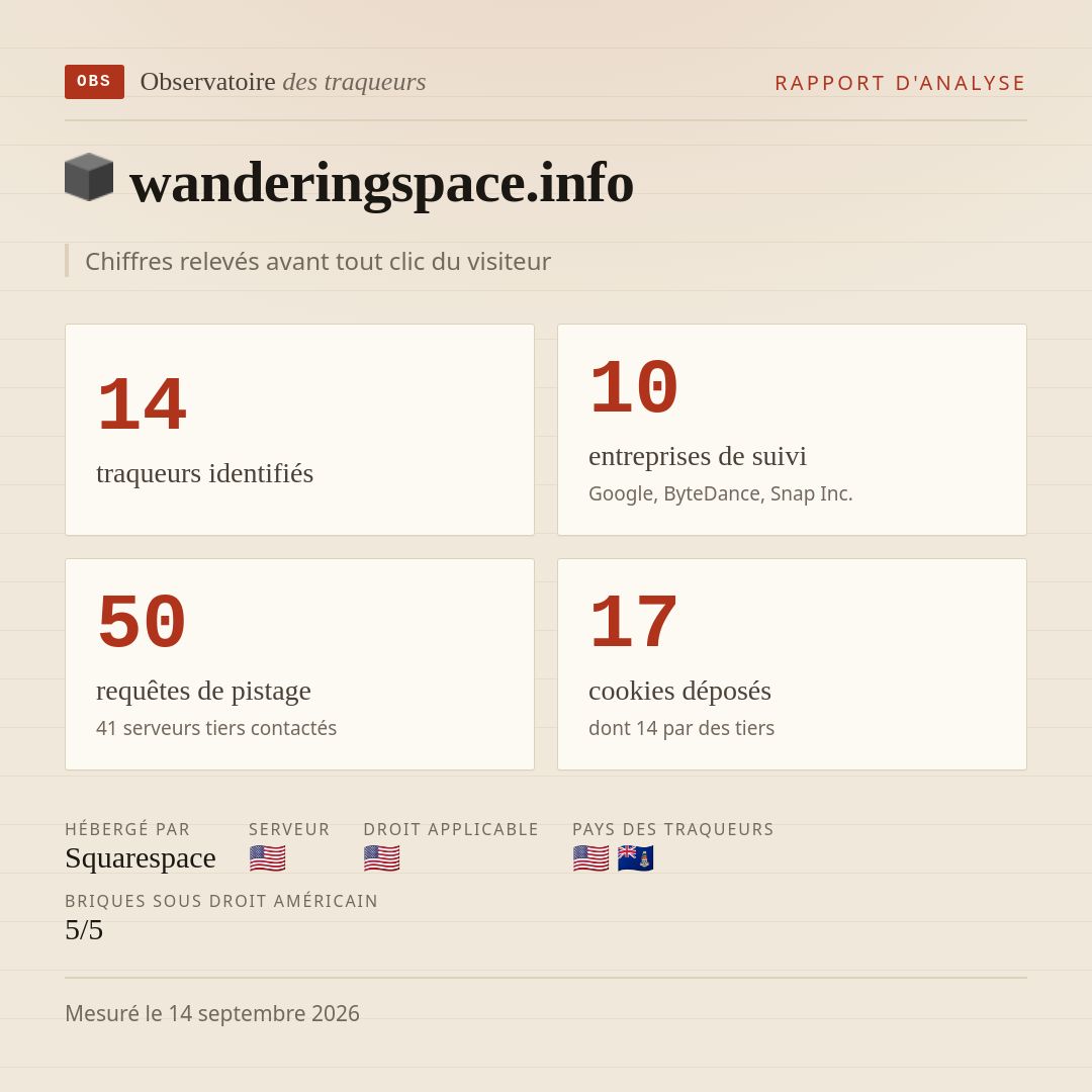 wanderingspace.info : 14 traqueurs identifiés, 10 entreprises de suivi, 50 requêtes de pistage. Chiffres relevés avant tout clic du visiteur.