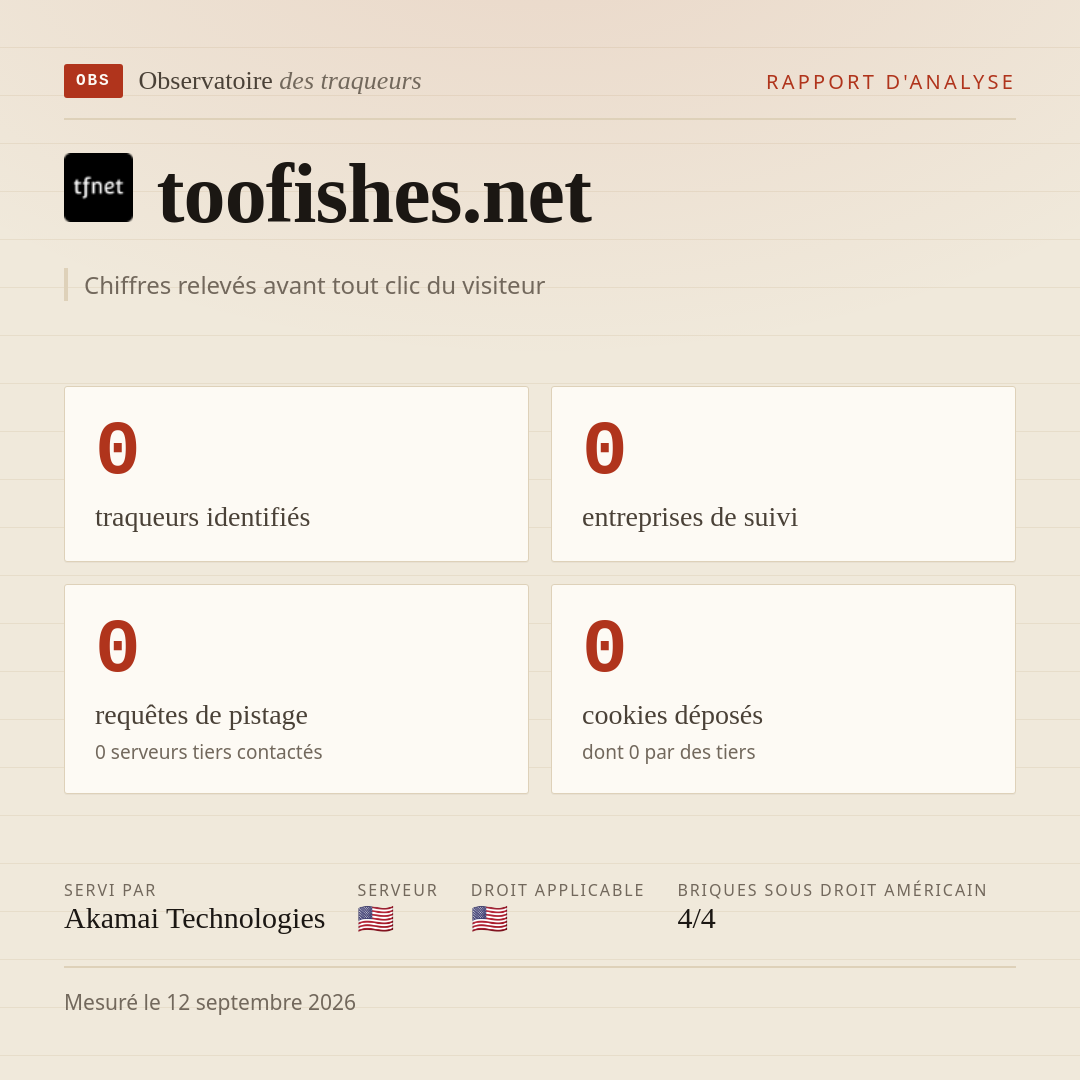 toofishes.net : 0 traqueurs identifiés, 0 entreprises de suivi, 0 requêtes de pistage. Chiffres relevés avant tout clic du visiteur.