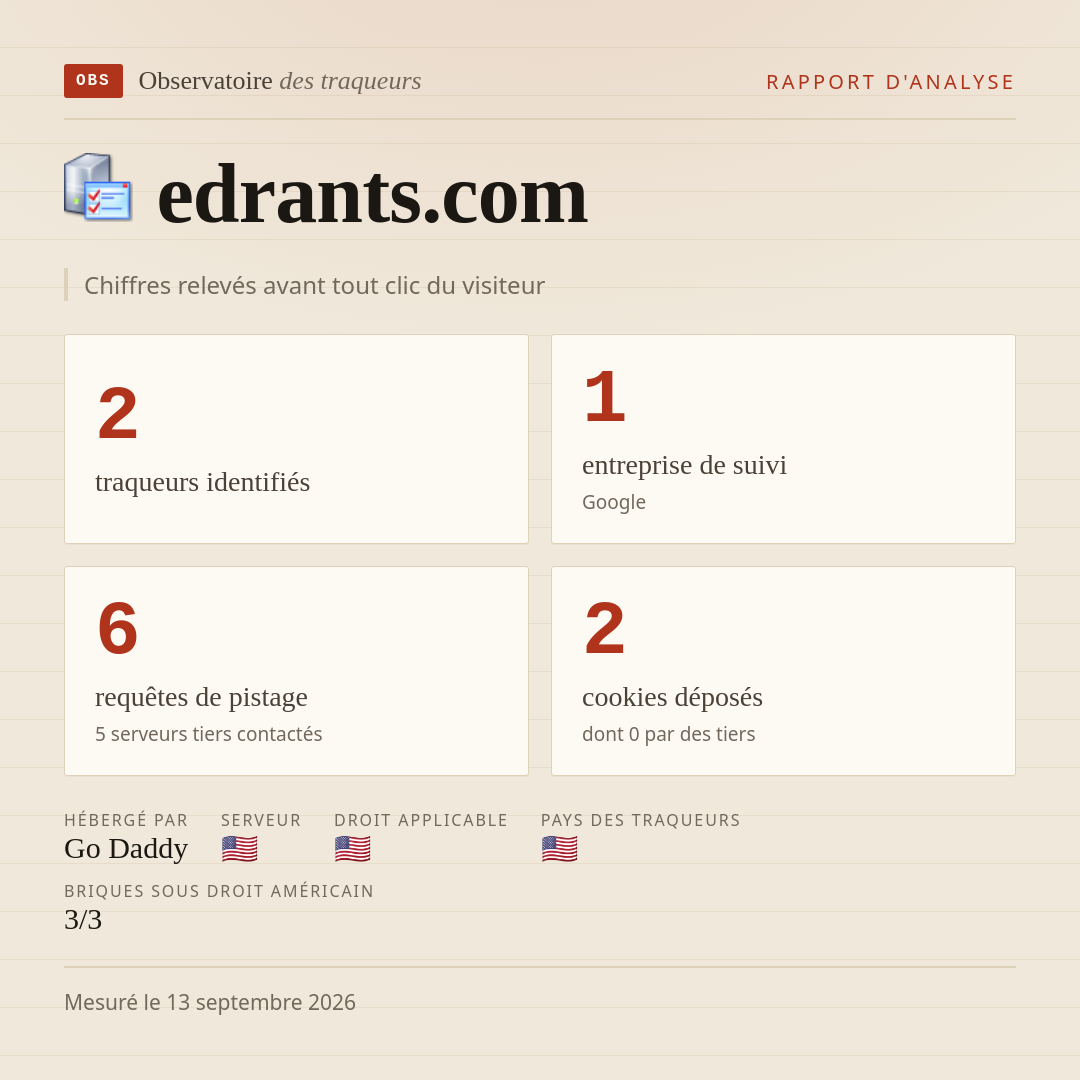 edrants.com : 2 traqueurs identifiés, 1 entreprise de suivi, 6 requêtes de pistage. Chiffres relevés avant tout clic du visiteur.