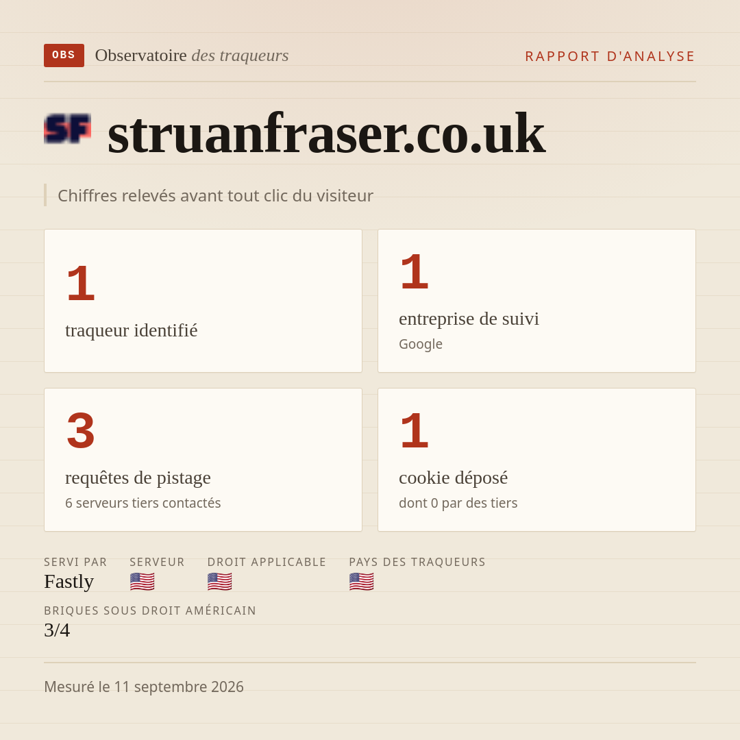 struanfraser.co.uk : 1 traqueur identifié, 1 entreprise de suivi, 3 requêtes de pistage. Chiffres relevés avant tout clic du visiteur.