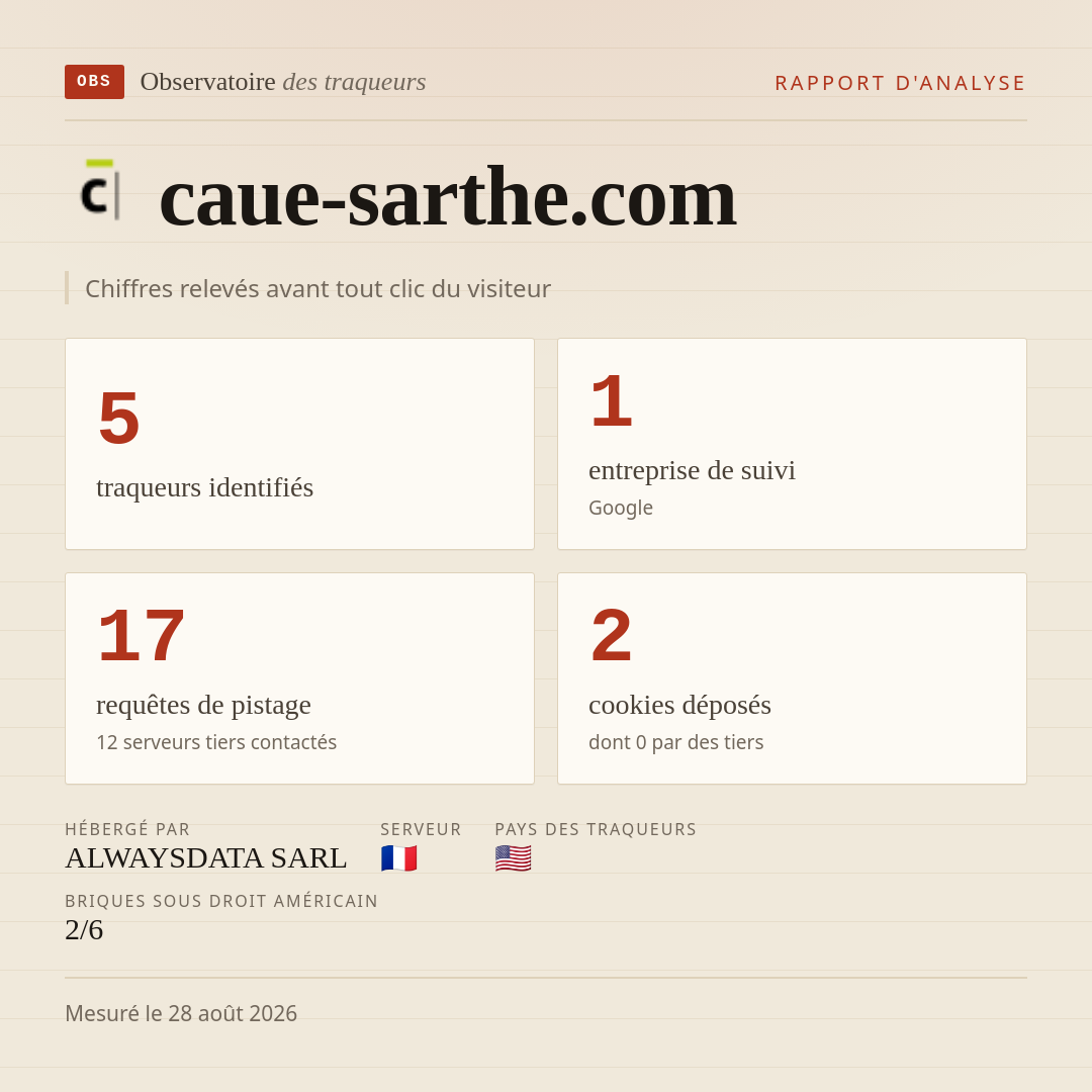 caue-sarthe.com : 5 traqueurs identifiés, 1 entreprise de suivi, 17 requêtes de pistage. Chiffres relevés avant tout clic du visiteur.