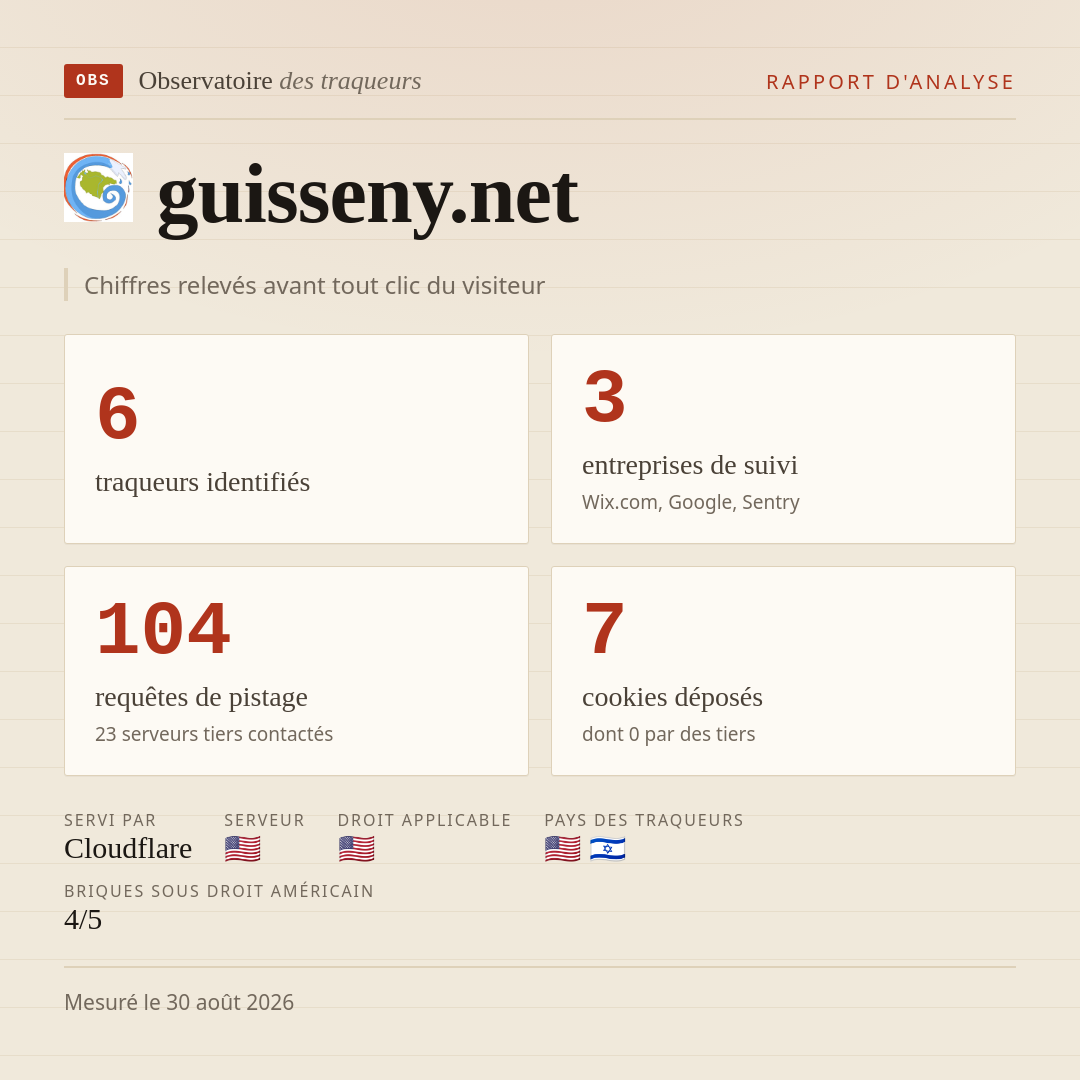guisseny.net : 6 traqueurs identifiés, 3 entreprises de suivi, 104 requêtes de pistage. Chiffres relevés avant tout clic du visiteur.