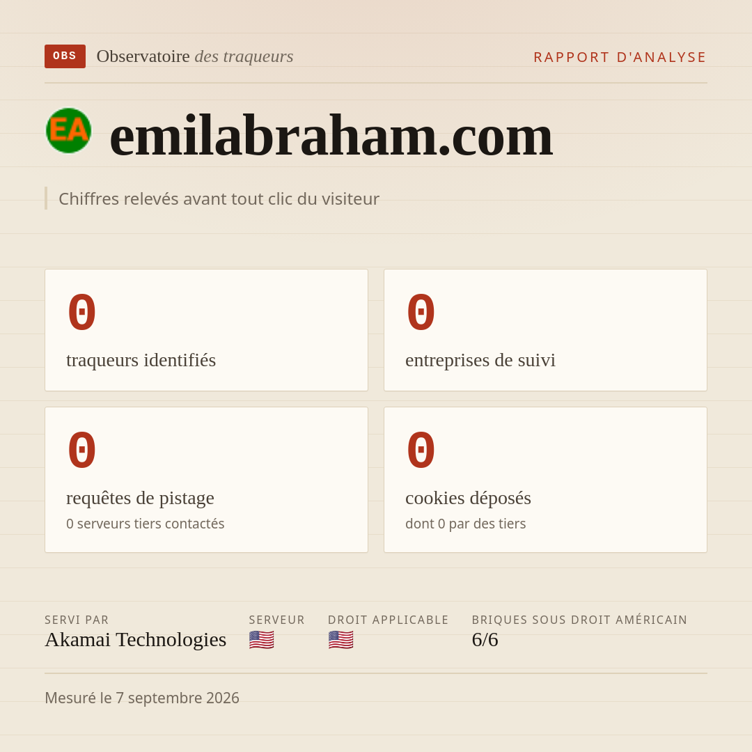 emilabraham.com : 0 traqueurs identifiés, 0 entreprises de suivi, 0 requêtes de pistage. Chiffres relevés avant tout clic du visiteur.