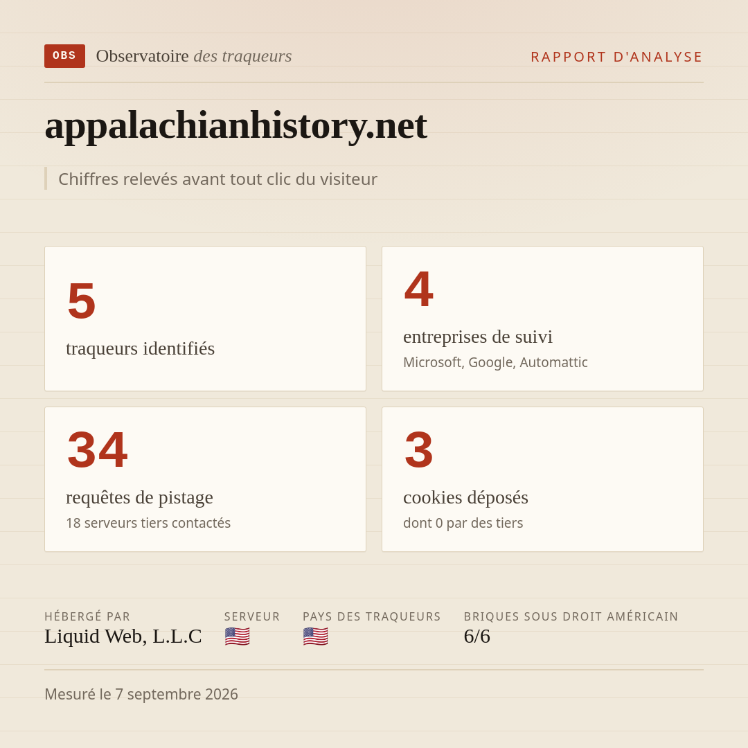 appalachianhistory.net : 5 traqueurs identifiés, 4 entreprises de suivi, 34 requêtes de pistage. Chiffres relevés avant tout clic du visiteur.