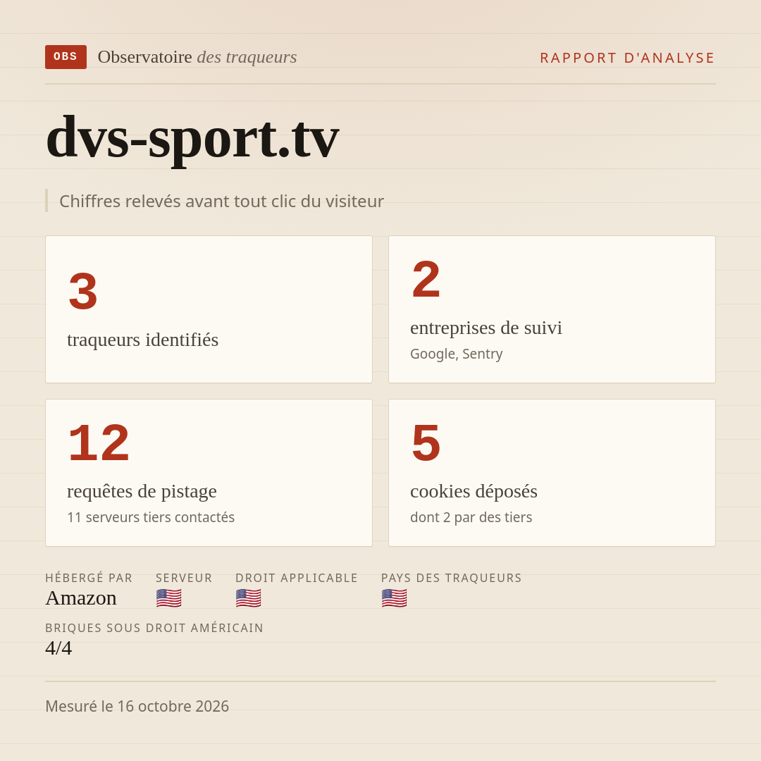 dvs-sport.tv : 3 traqueurs identifiés, 2 entreprises de suivi, 12 requêtes de pistage. Chiffres relevés avant tout clic du visiteur.