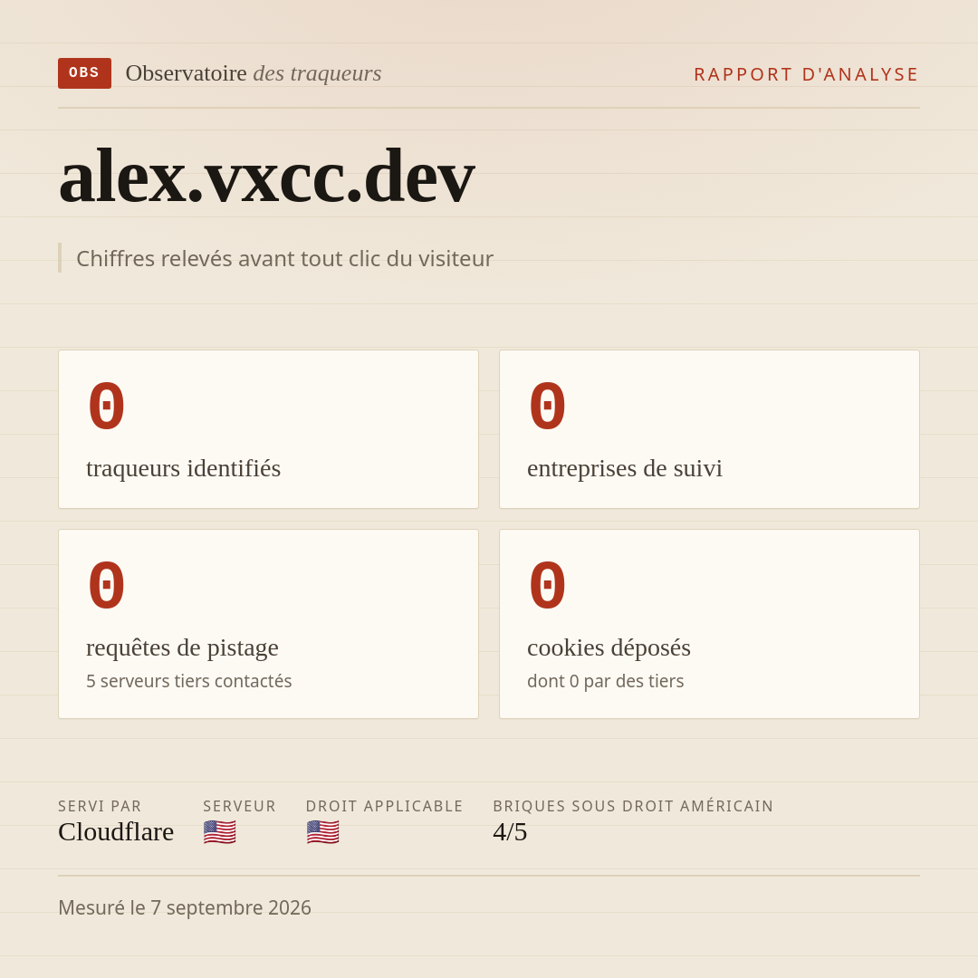 alex.vxcc.dev : 0 traqueurs identifiés, 0 entreprises de suivi, 0 requêtes de pistage. Chiffres relevés avant tout clic du visiteur.