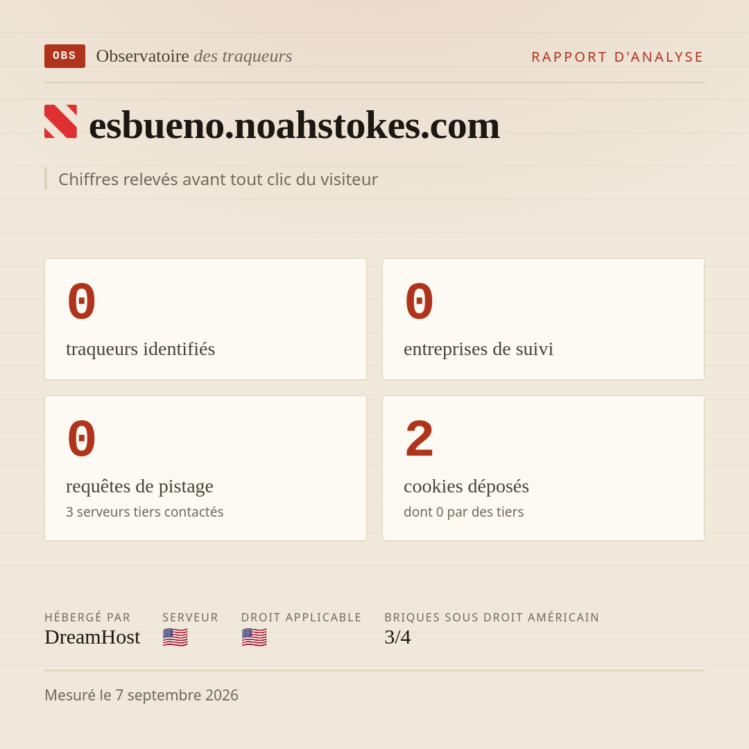 esbueno.noahstokes.com : 0 traqueurs identifiés, 0 entreprises de suivi, 0 requêtes de pistage. Chiffres relevés avant tout clic du visiteur.