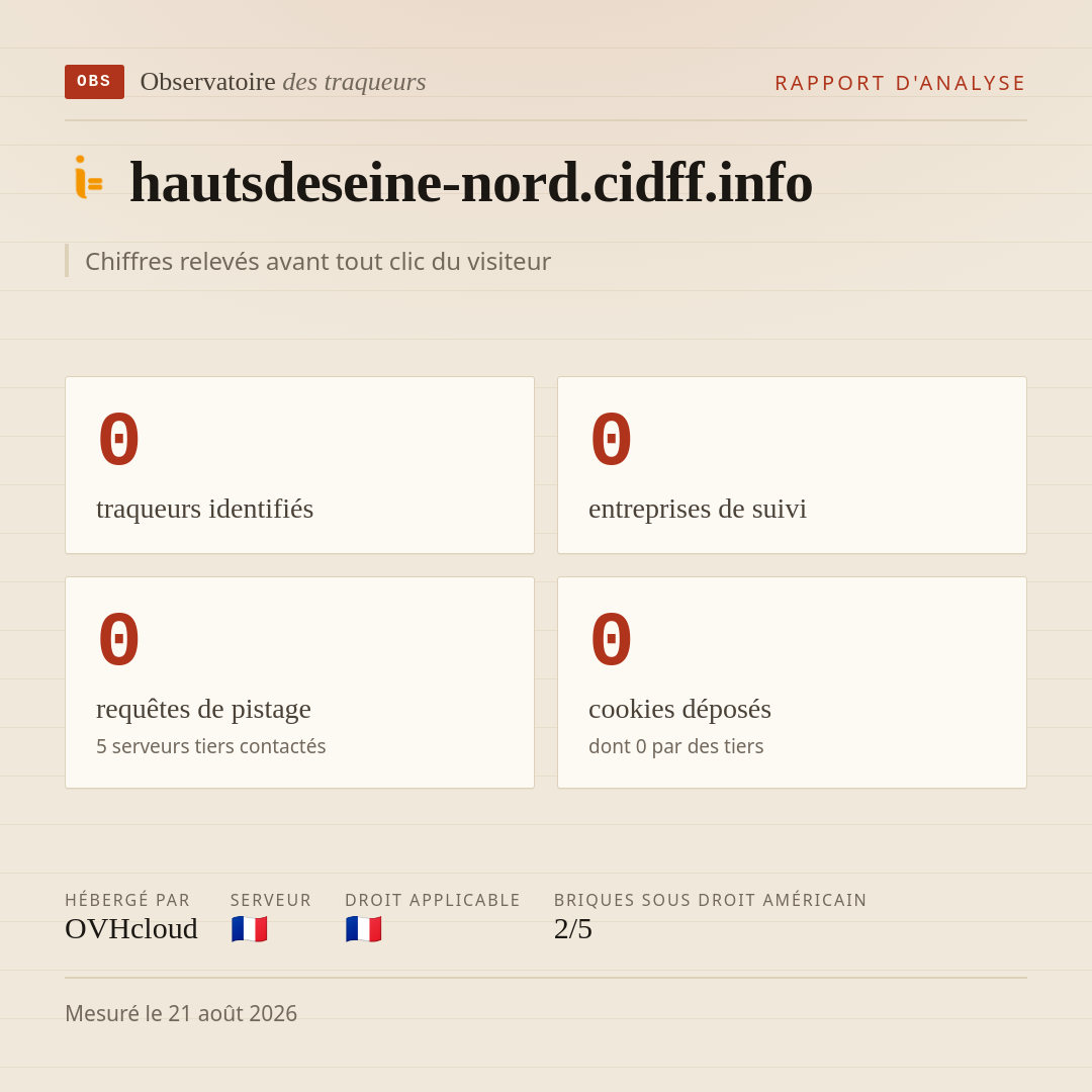 hautsdeseine-nord.cidff.info : 0 traqueurs identifiés, 0 entreprises de suivi, 0 requêtes de pistage. Chiffres relevés avant tout clic du visiteur.