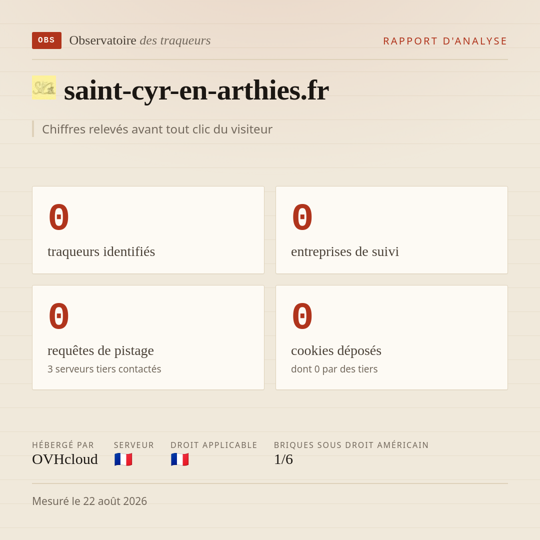 saint-cyr-en-arthies.fr : 0 traqueurs identifiés, 0 entreprises de suivi, 0 requêtes de pistage. Chiffres relevés avant tout clic du visiteur.