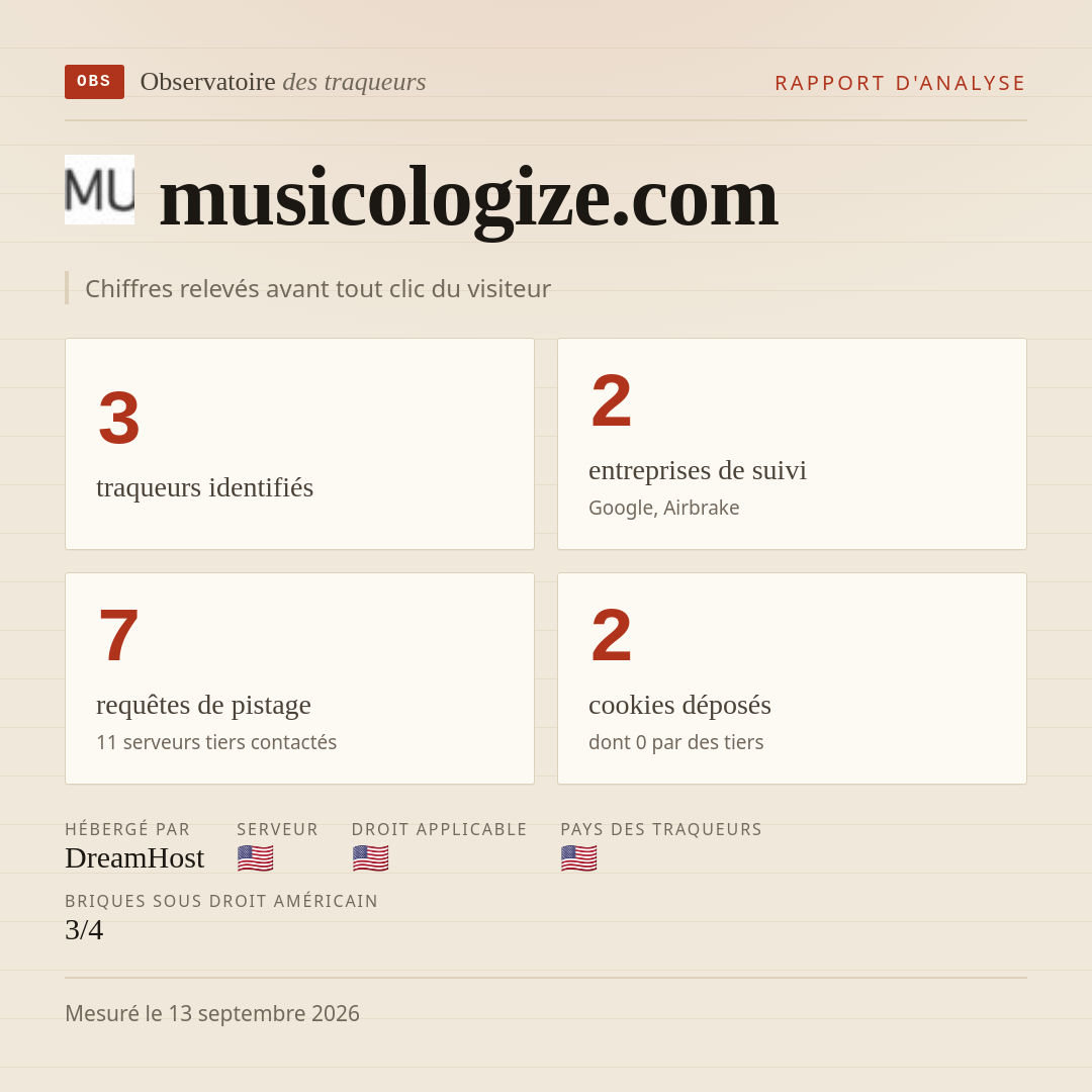 musicologize.com : 3 traqueurs identifiés, 2 entreprises de suivi, 7 requêtes de pistage. Chiffres relevés avant tout clic du visiteur.