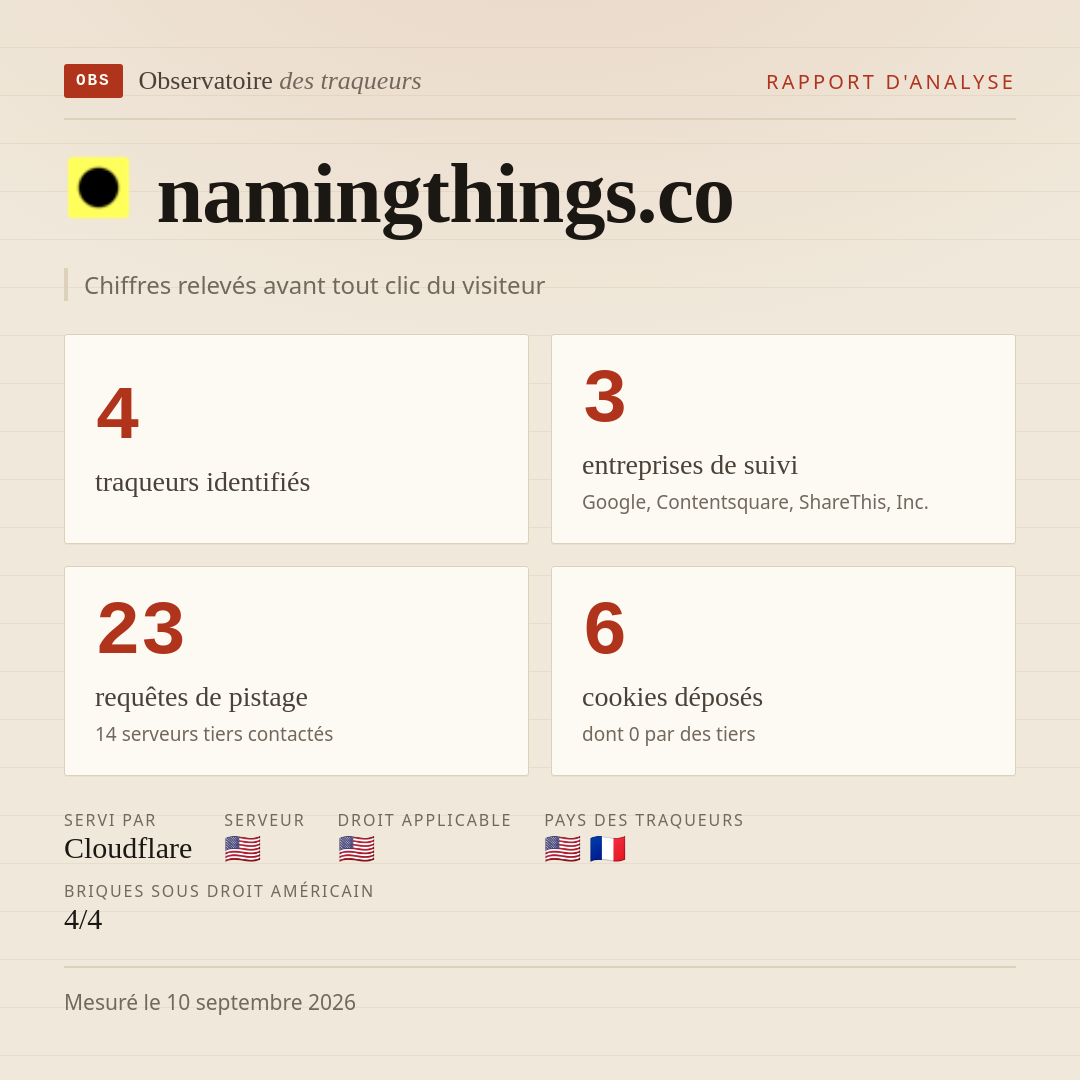 namingthings.co : 4 traqueurs identifiés, 3 entreprises de suivi, 23 requêtes de pistage. Chiffres relevés avant tout clic du visiteur.