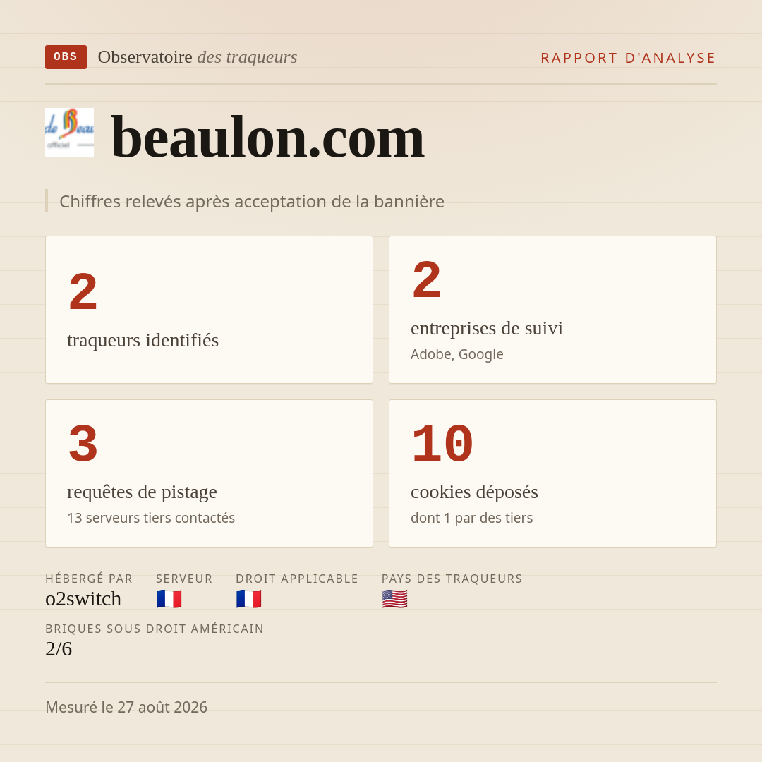 beaulon.com : 2 traqueurs identifiés, 2 entreprises de suivi, 3 requêtes de pistage. Chiffres relevés après acceptation de la bannière.
