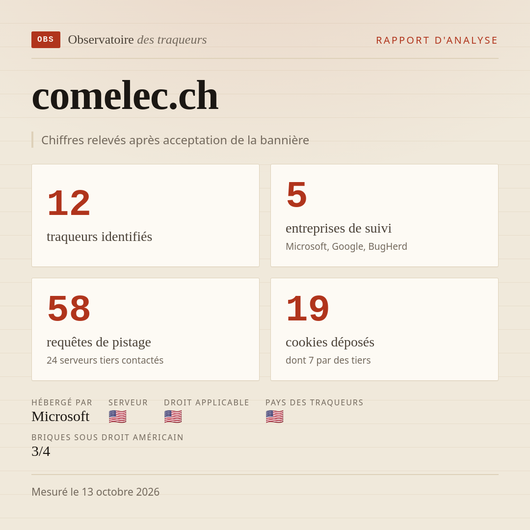 comelec.ch : 12 traqueurs identifiés, 5 entreprises de suivi, 58 requêtes de pistage. Chiffres relevés après acceptation de la bannière.