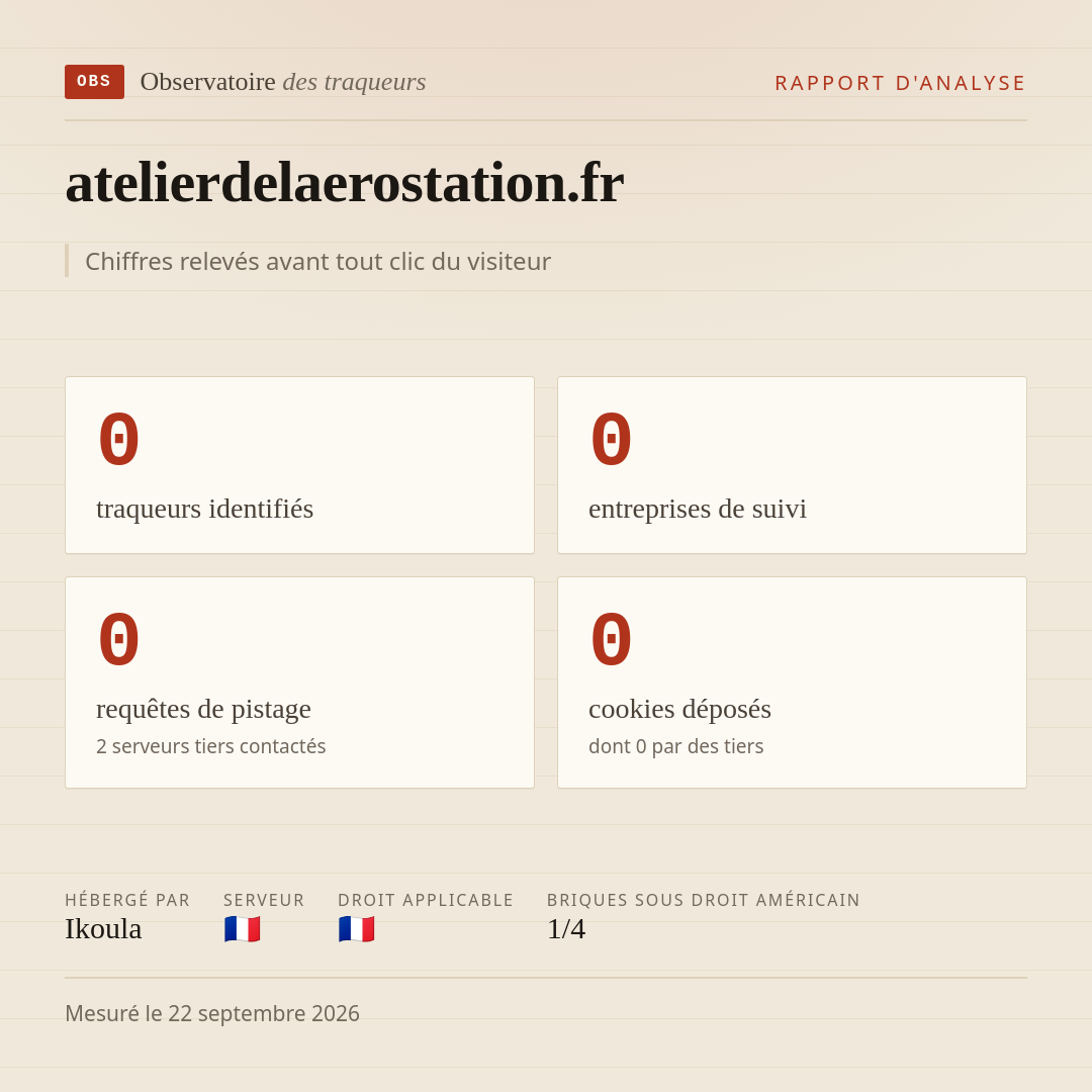 atelierdelaerostation.fr : 0 traqueurs identifiés, 0 entreprises de suivi, 0 requêtes de pistage. Chiffres relevés avant tout clic du visiteur.
