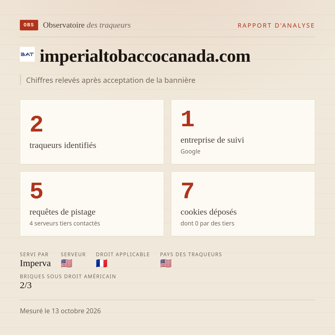 imperialtobaccocanada.com : 2 traqueurs identifiés, 1 entreprise de suivi, 5 requêtes de pistage. Chiffres relevés après acceptation de la bannière.