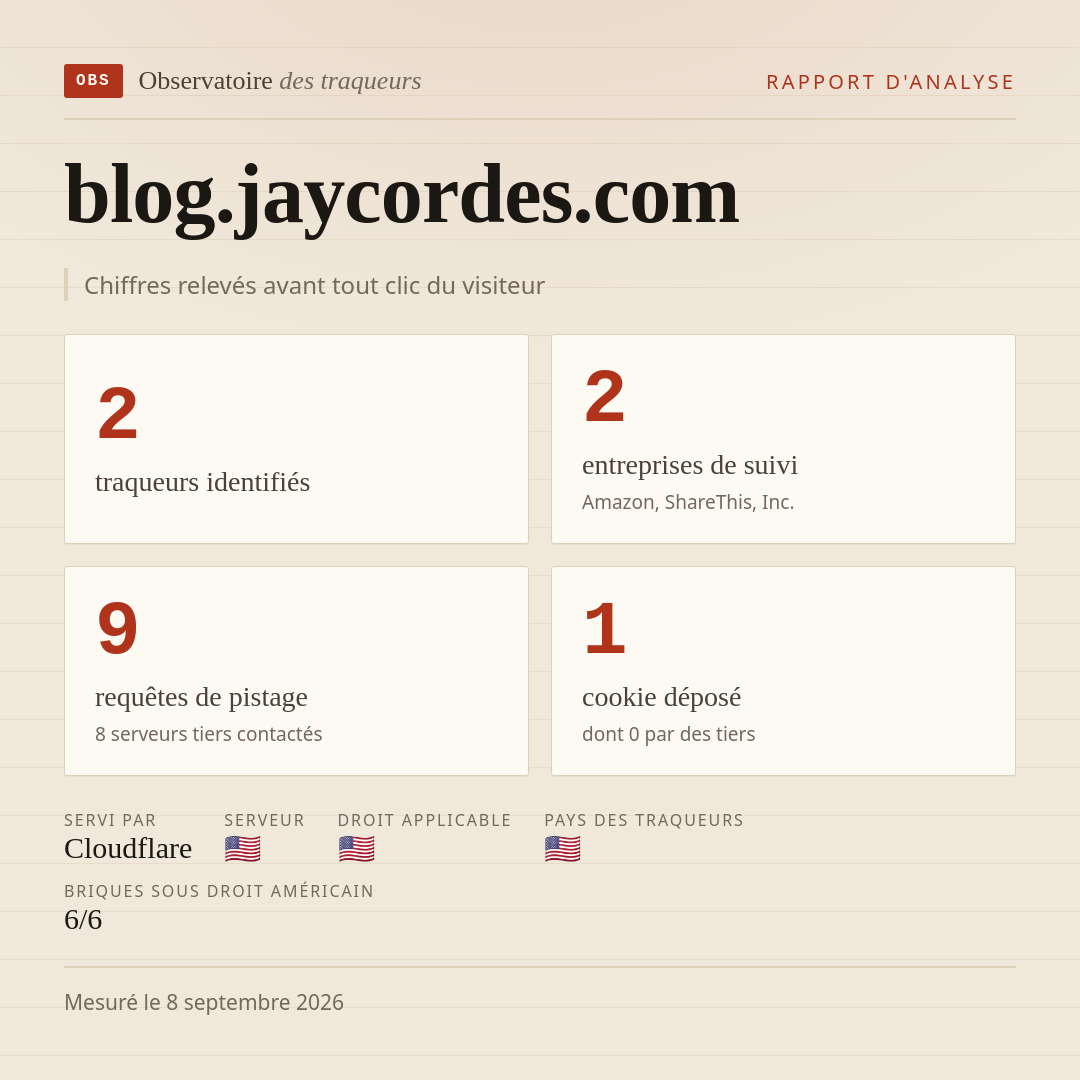 blog.jaycordes.com : 2 traqueurs identifiés, 2 entreprises de suivi, 9 requêtes de pistage. Chiffres relevés avant tout clic du visiteur.