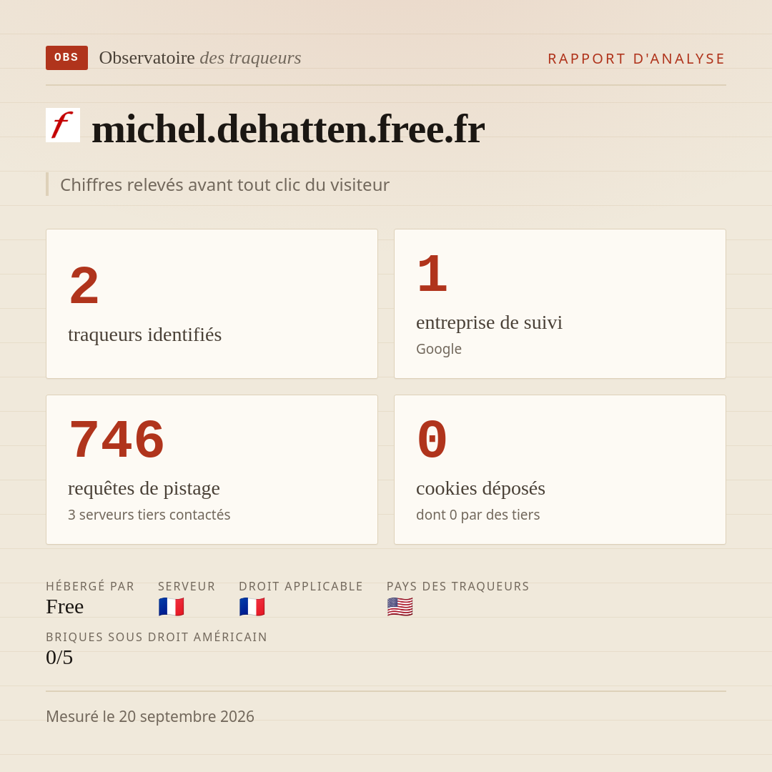 michel.dehatten.free.fr : 2 traqueurs identifiés, 1 entreprise de suivi, 746 requêtes de pistage. Chiffres relevés avant tout clic du visiteur.