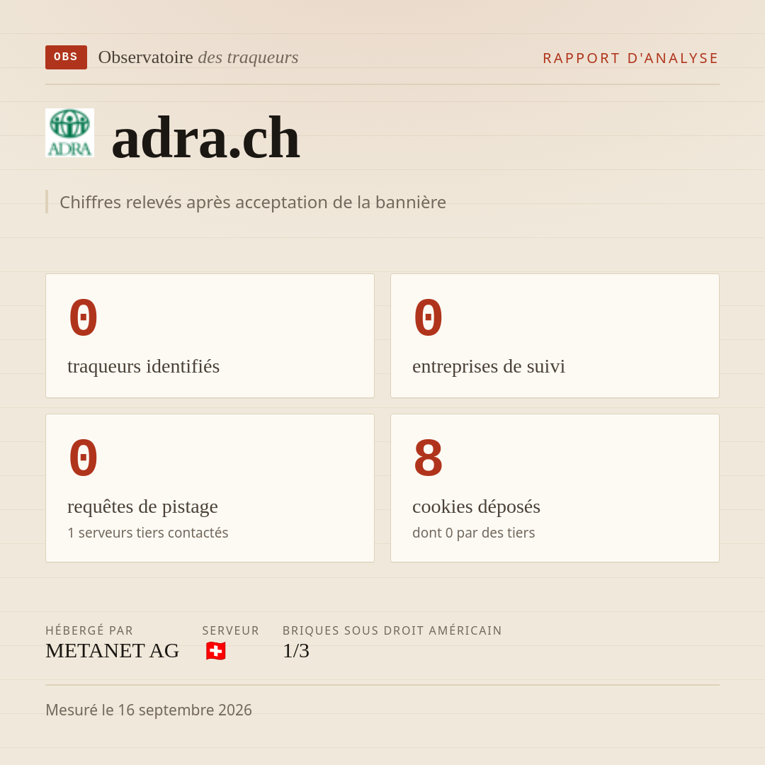 adra.ch : 0 traqueurs identifiés, 0 entreprises de suivi, 0 requêtes de pistage. Chiffres relevés après acceptation de la bannière.