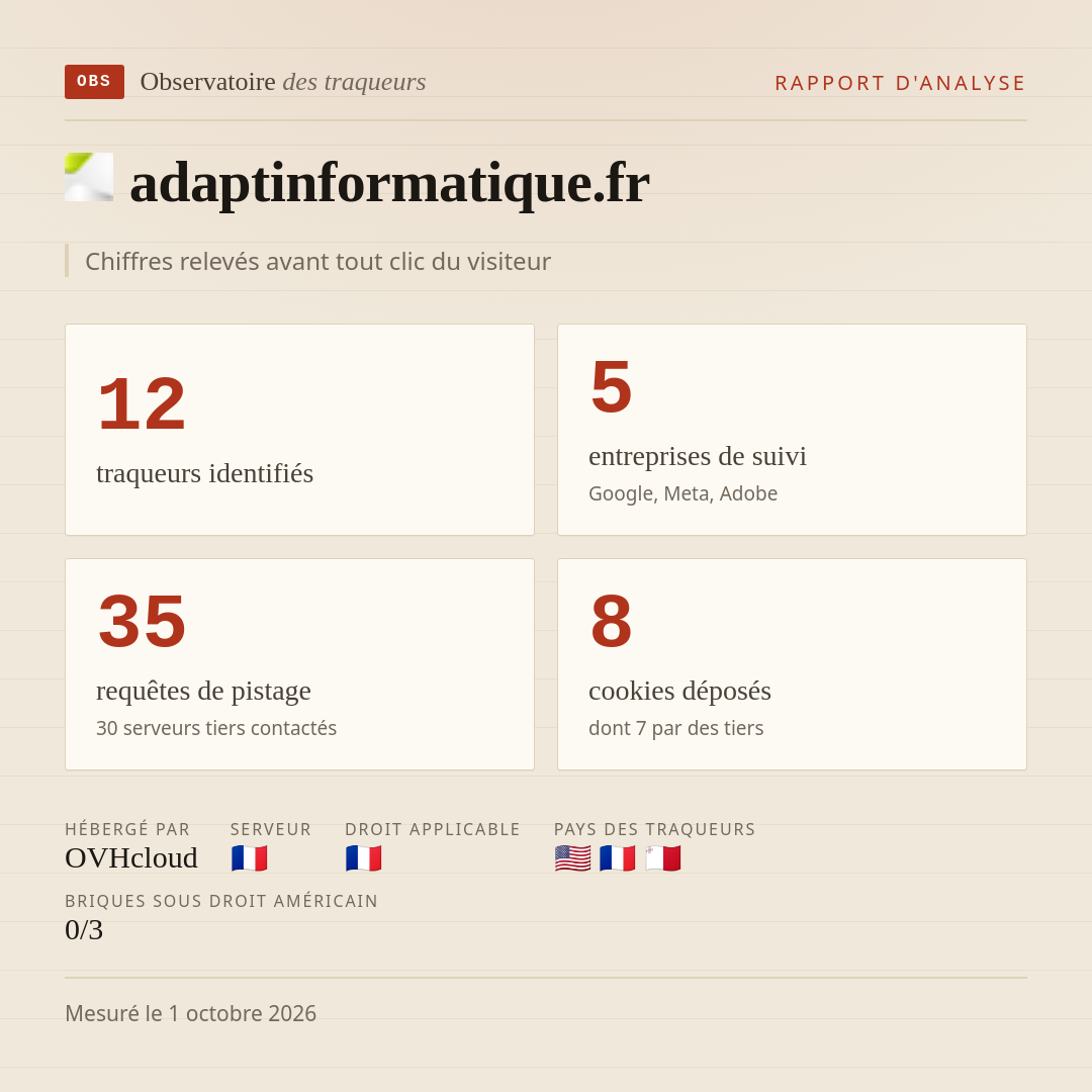 adaptinformatique.fr : 12 traqueurs identifiés, 5 entreprises de suivi, 35 requêtes de pistage. Chiffres relevés avant tout clic du visiteur.