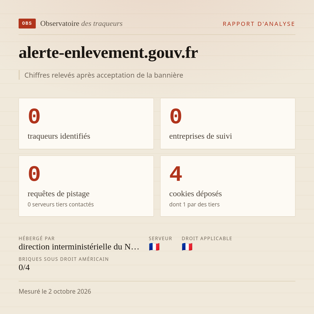 alerte-enlevement.gouv.fr : 0 traqueurs identifiés, 0 entreprises de suivi, 0 requêtes de pistage. Chiffres relevés après acceptation de la bannière.
