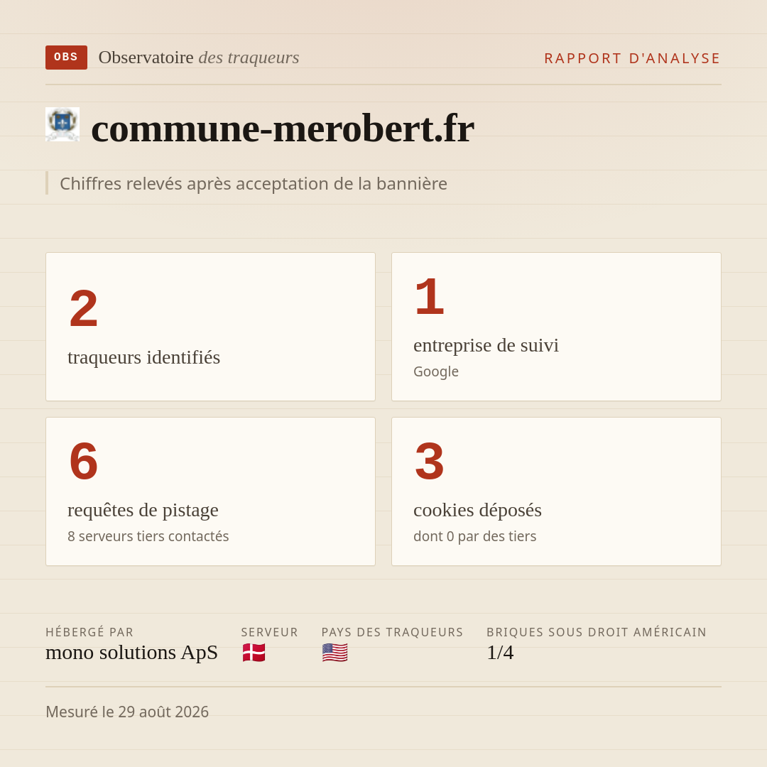 commune-merobert.fr : 2 traqueurs identifiés, 1 entreprise de suivi, 6 requêtes de pistage. Chiffres relevés après acceptation de la bannière.