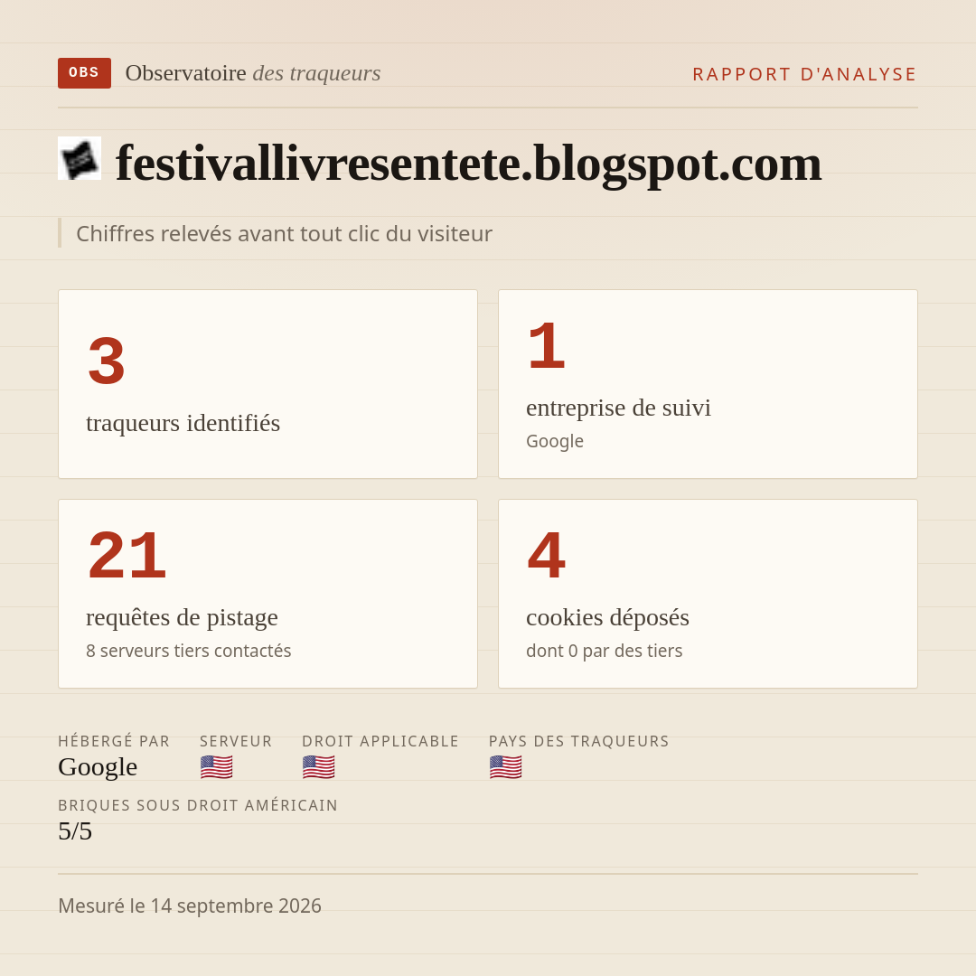 festivallivresentete.blogspot.com : 3 traqueurs identifiés, 1 entreprise de suivi, 21 requêtes de pistage. Chiffres relevés avant tout clic du visiteur.