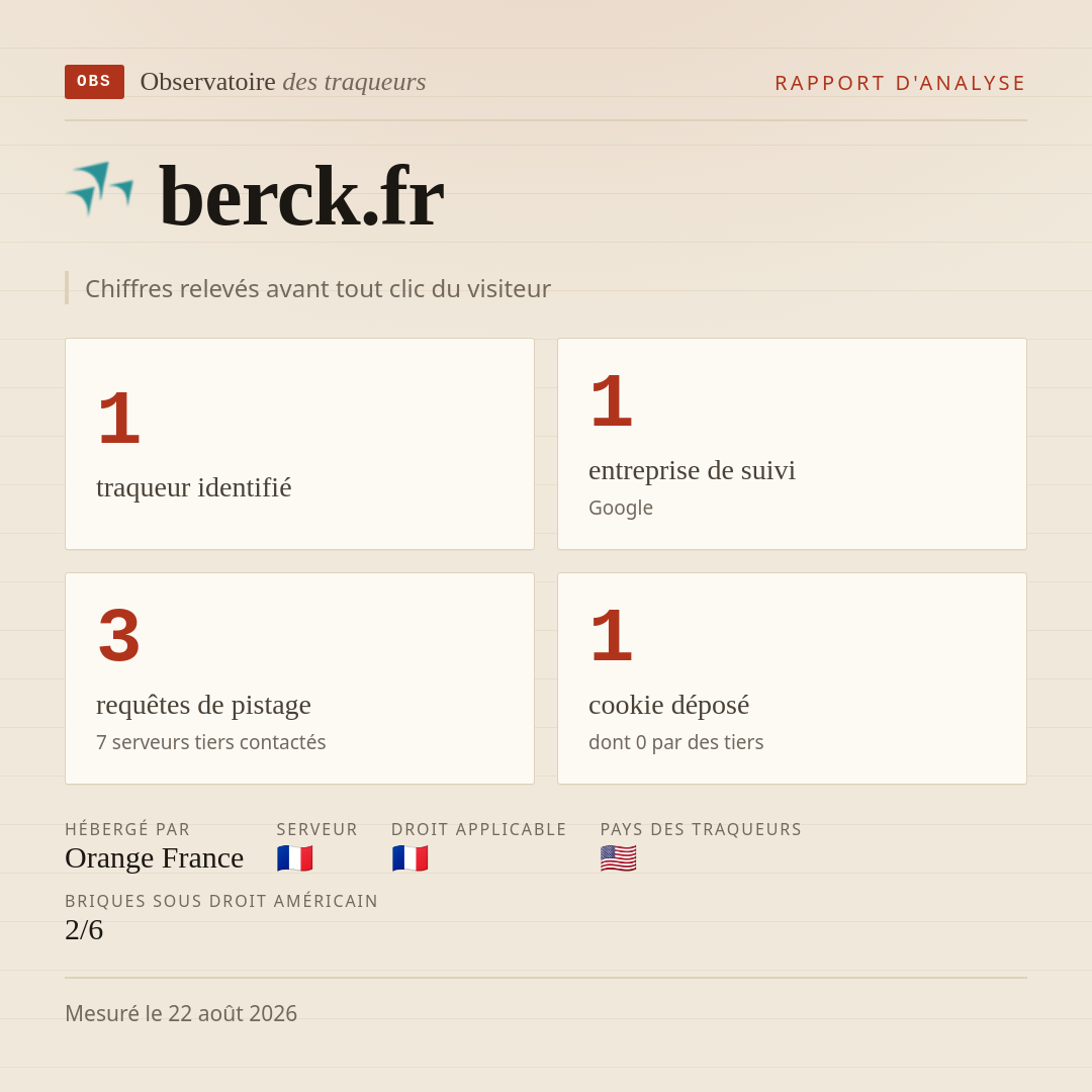 berck.fr : 1 traqueur identifié, 1 entreprise de suivi, 3 requêtes de pistage. Chiffres relevés avant tout clic du visiteur.