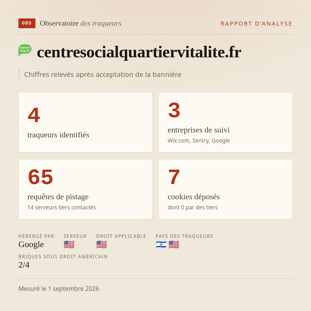 centresocialquartiervitalite.fr : 4 traqueurs identifiés, 3 entreprises de suivi, 65 requêtes de pistage. Chiffres relevés après acceptation de la bannière.