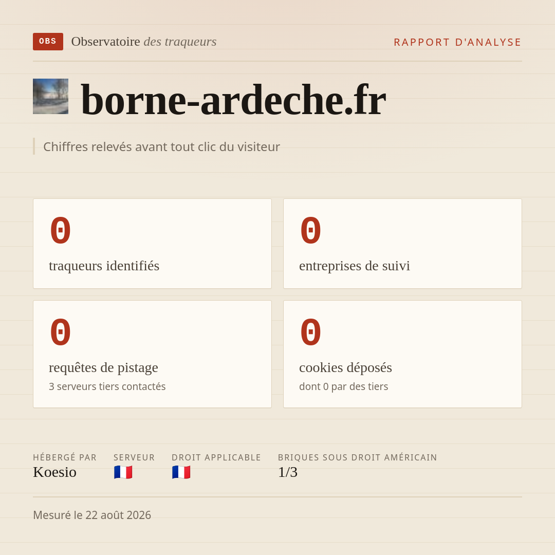 borne-ardeche.fr : 0 traqueurs identifiés, 0 entreprises de suivi, 0 requêtes de pistage. Chiffres relevés avant tout clic du visiteur.