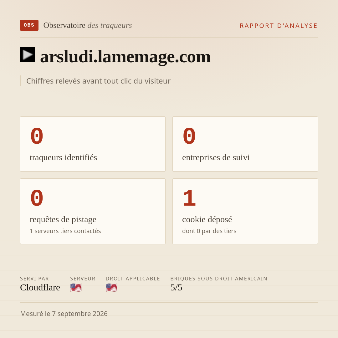 arsludi.lamemage.com : 0 traqueurs identifiés, 0 entreprises de suivi, 0 requêtes de pistage. Chiffres relevés avant tout clic du visiteur.