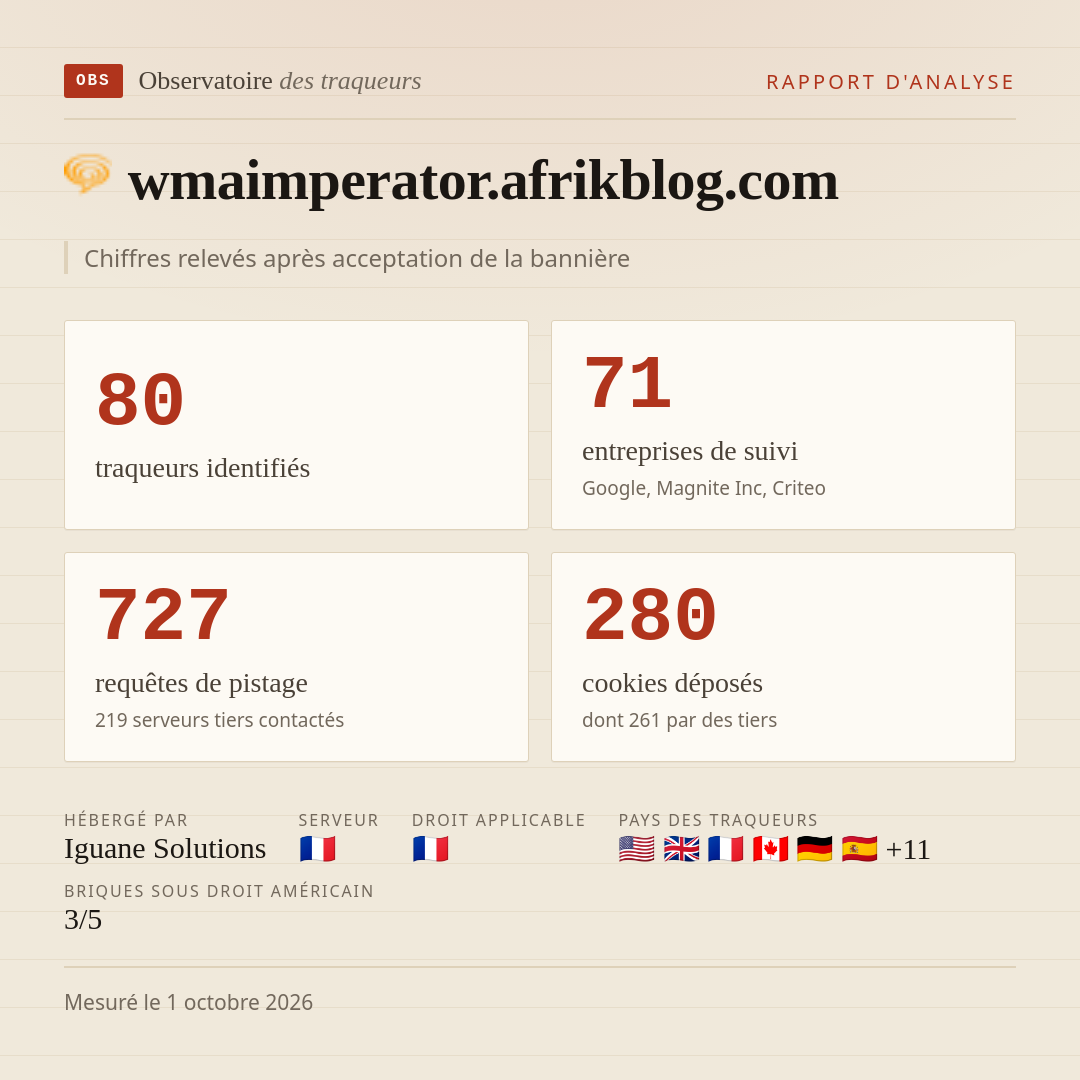 wmaimperator.afrikblog.com : 80 traqueurs identifiés, 71 entreprises de suivi, 727 requêtes de pistage. Chiffres relevés après acceptation de la bannière.
