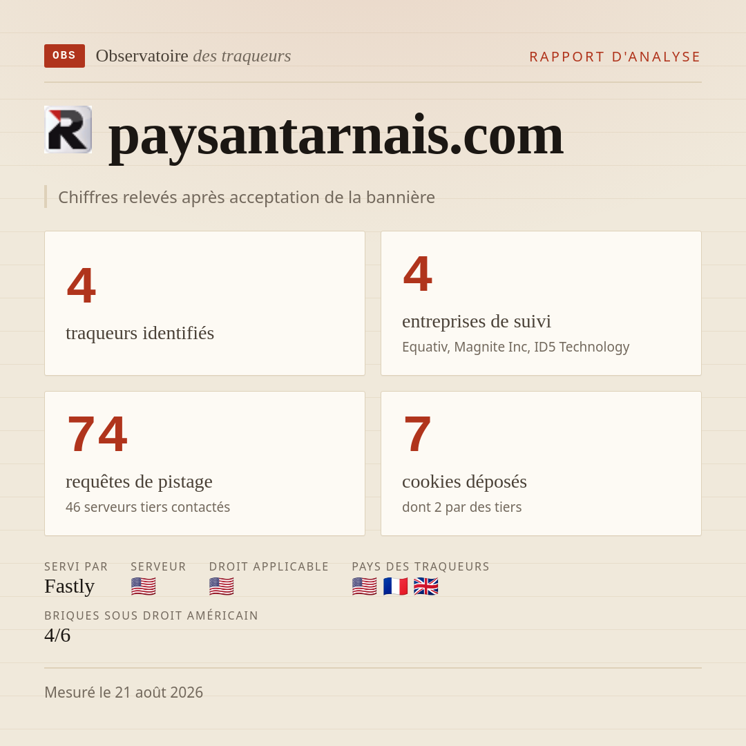 paysantarnais.com : 4 traqueurs identifiés, 4 entreprises de suivi, 74 requêtes de pistage. Chiffres relevés après acceptation de la bannière.